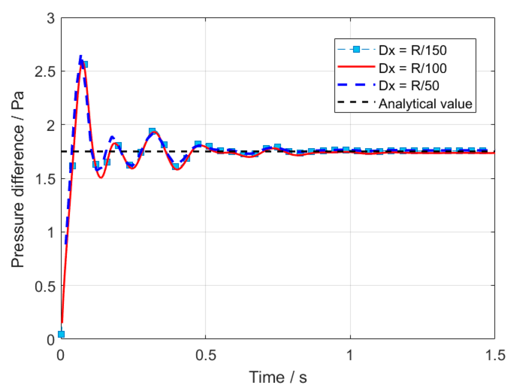Processes 13 03922 g008