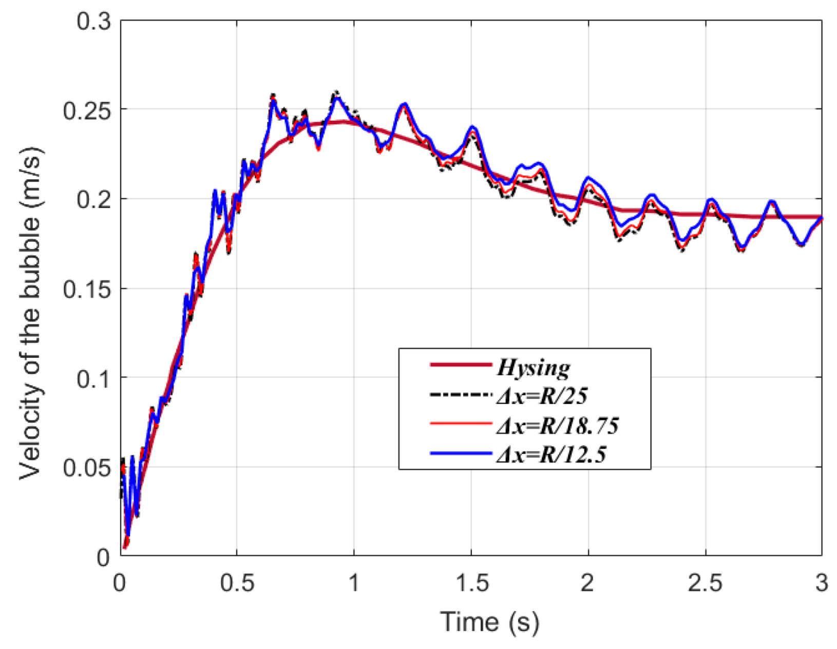Processes 13 03922 g009