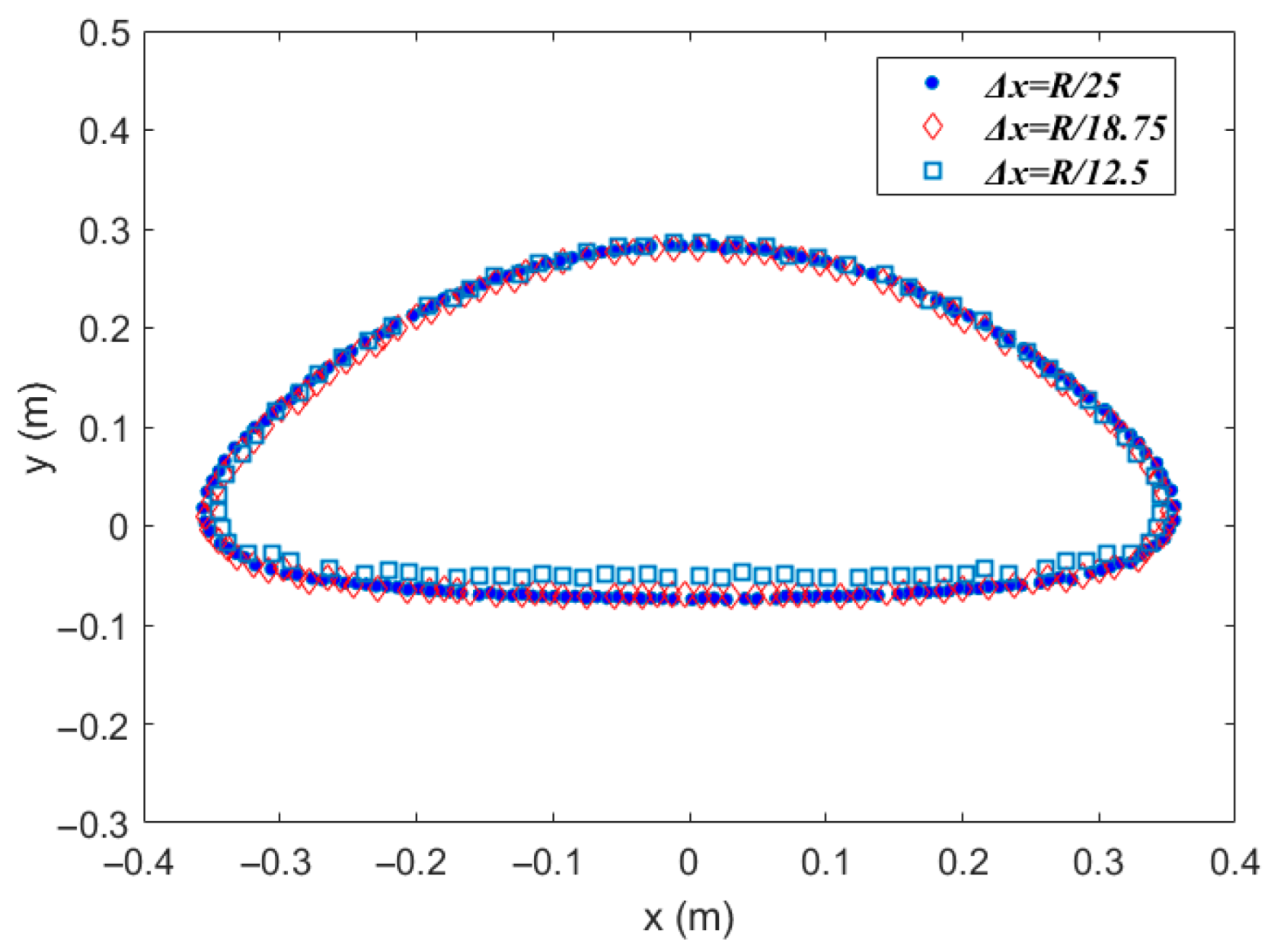 Processes 13 03922 g010