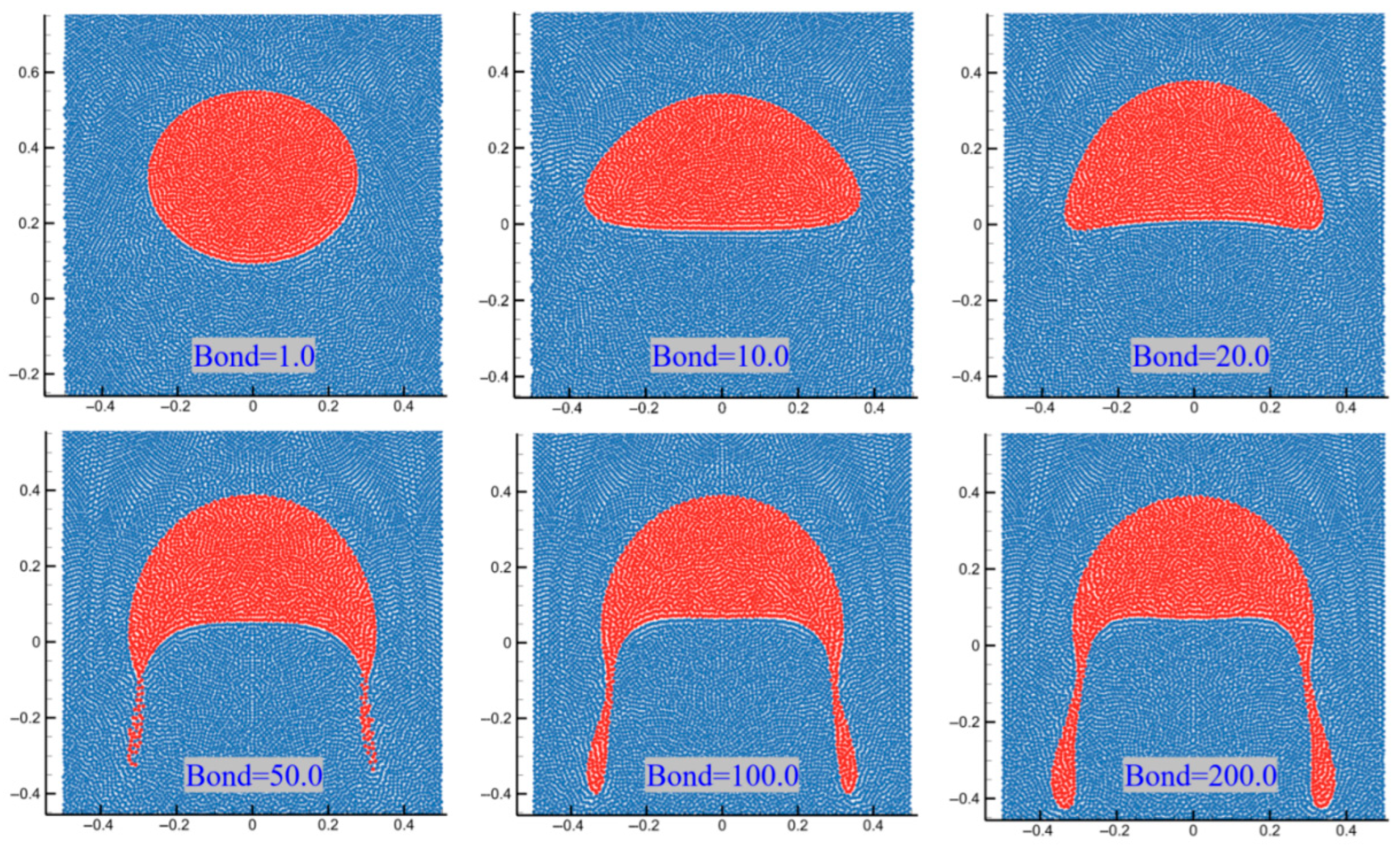 Processes 13 03922 g012