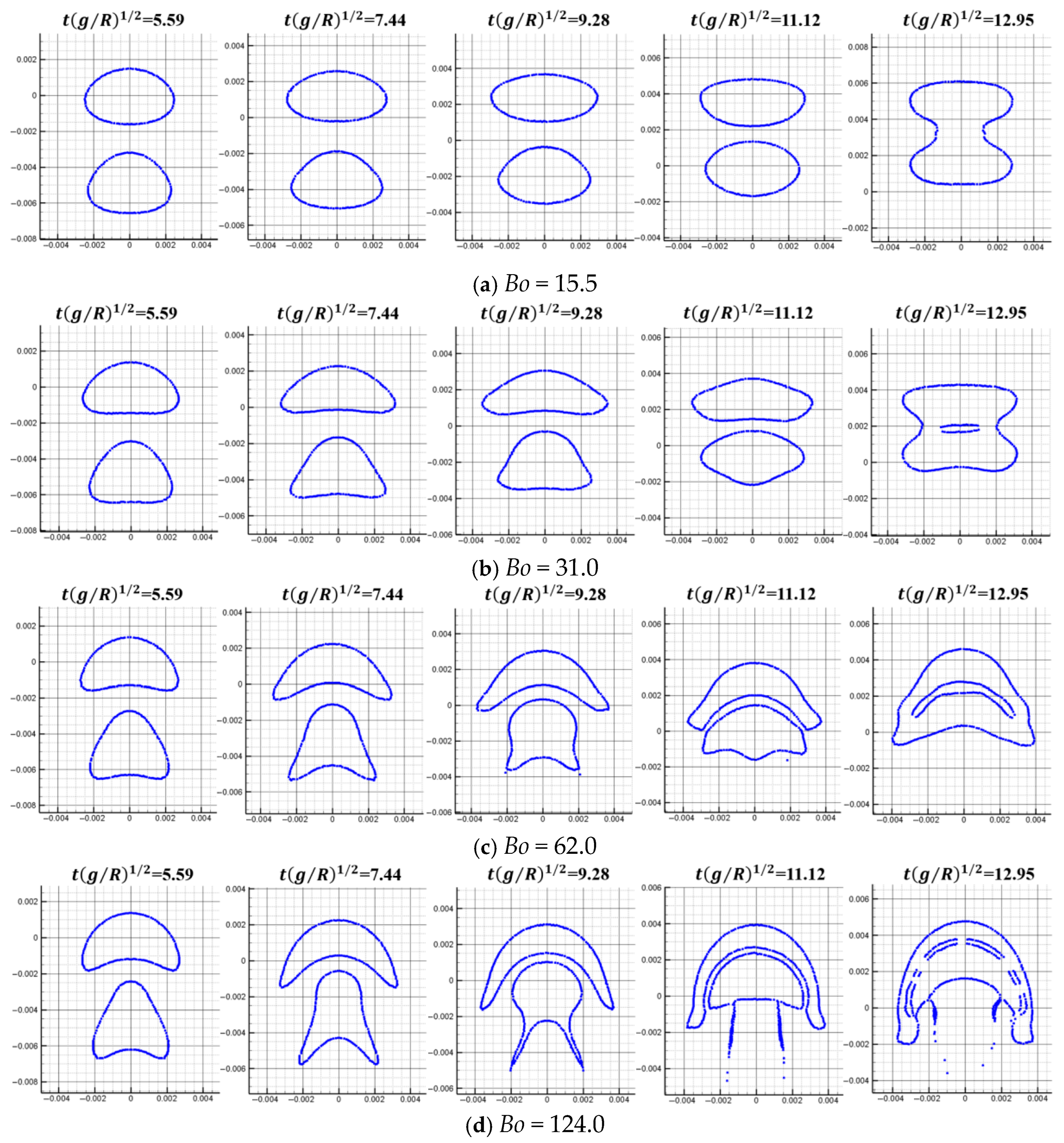Processes 13 03922 g013