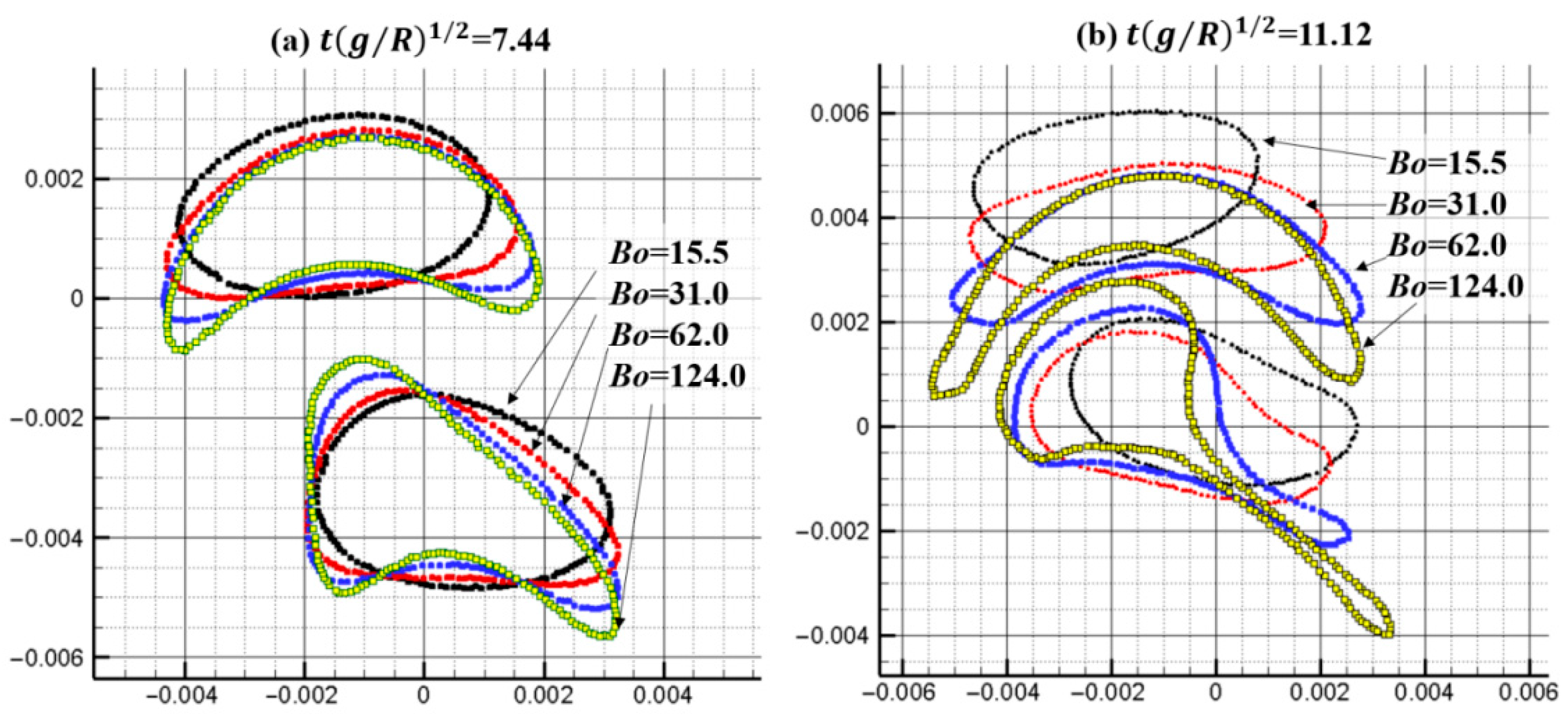 Processes 13 03922 g015