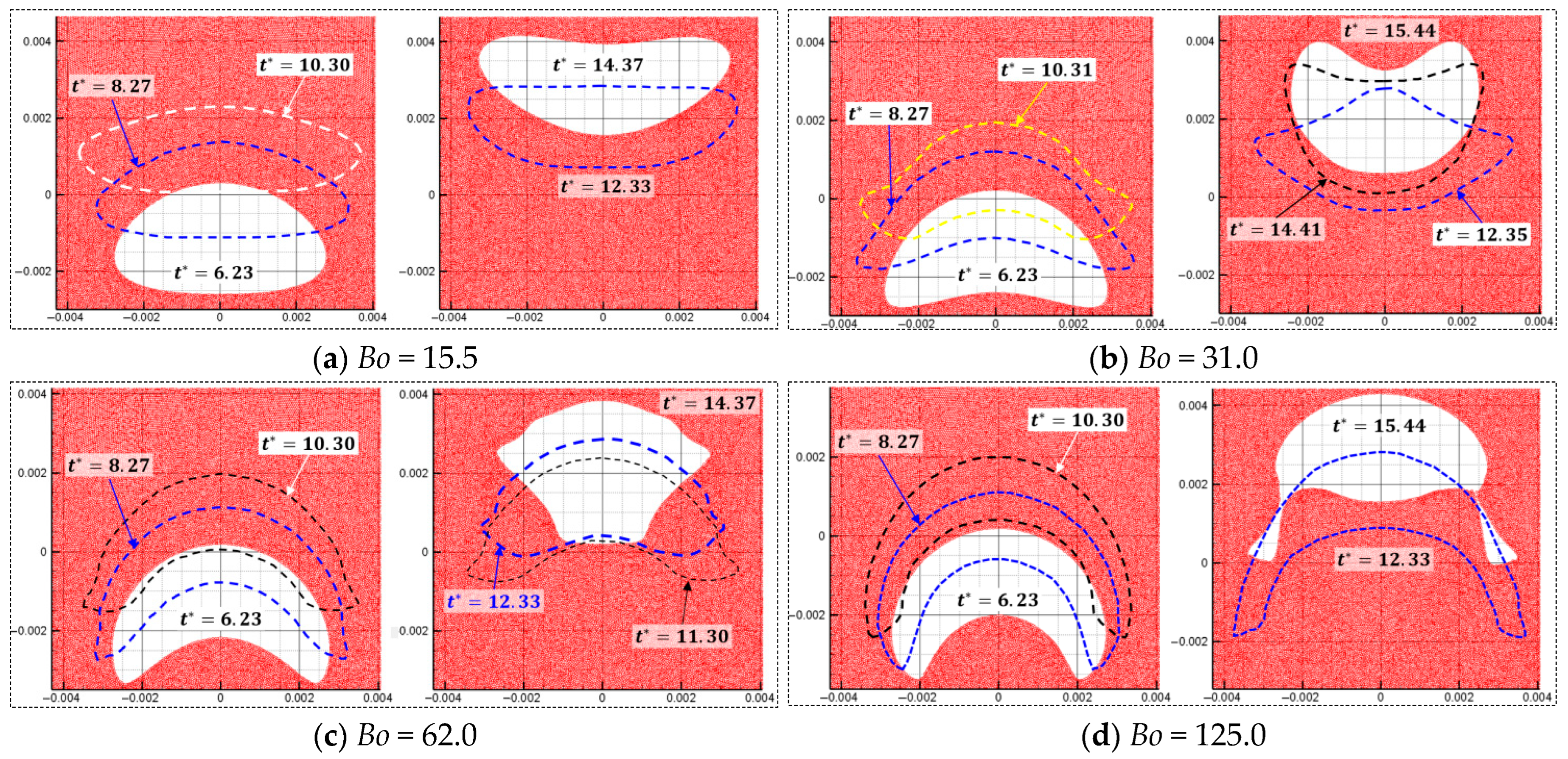Processes 13 03922 g016
