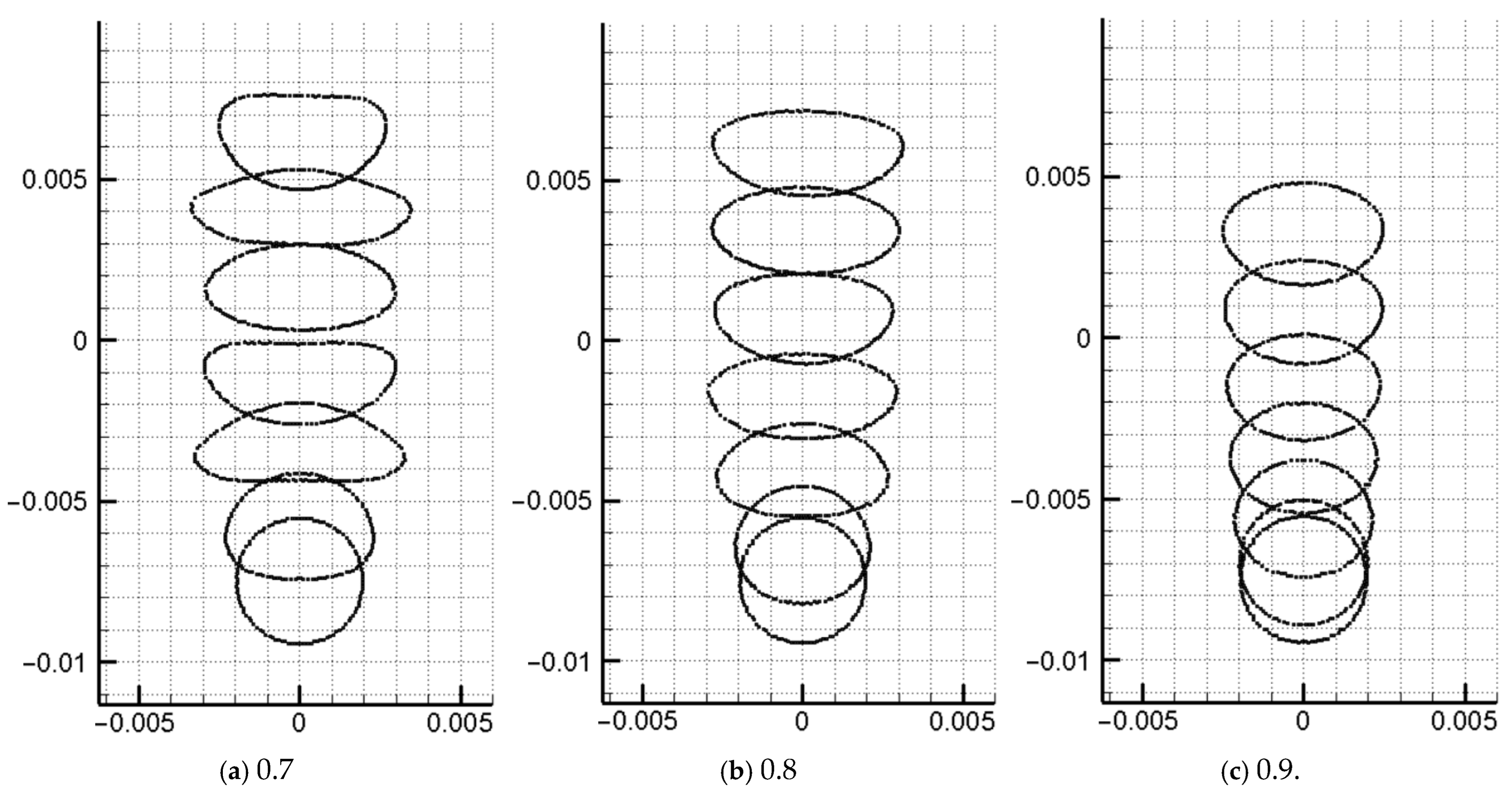 Processes 13 03922 g018