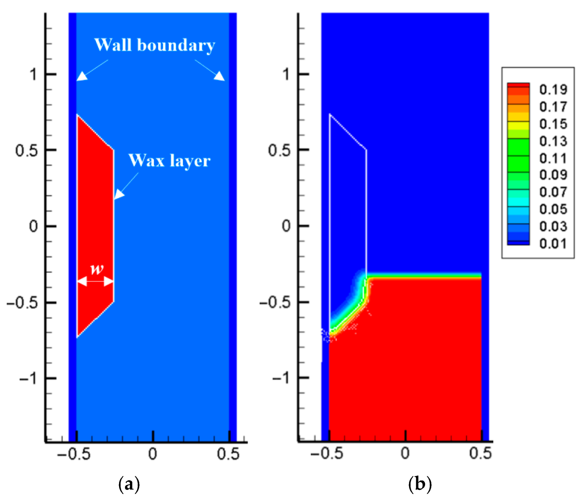 Processes 13 03922 g024