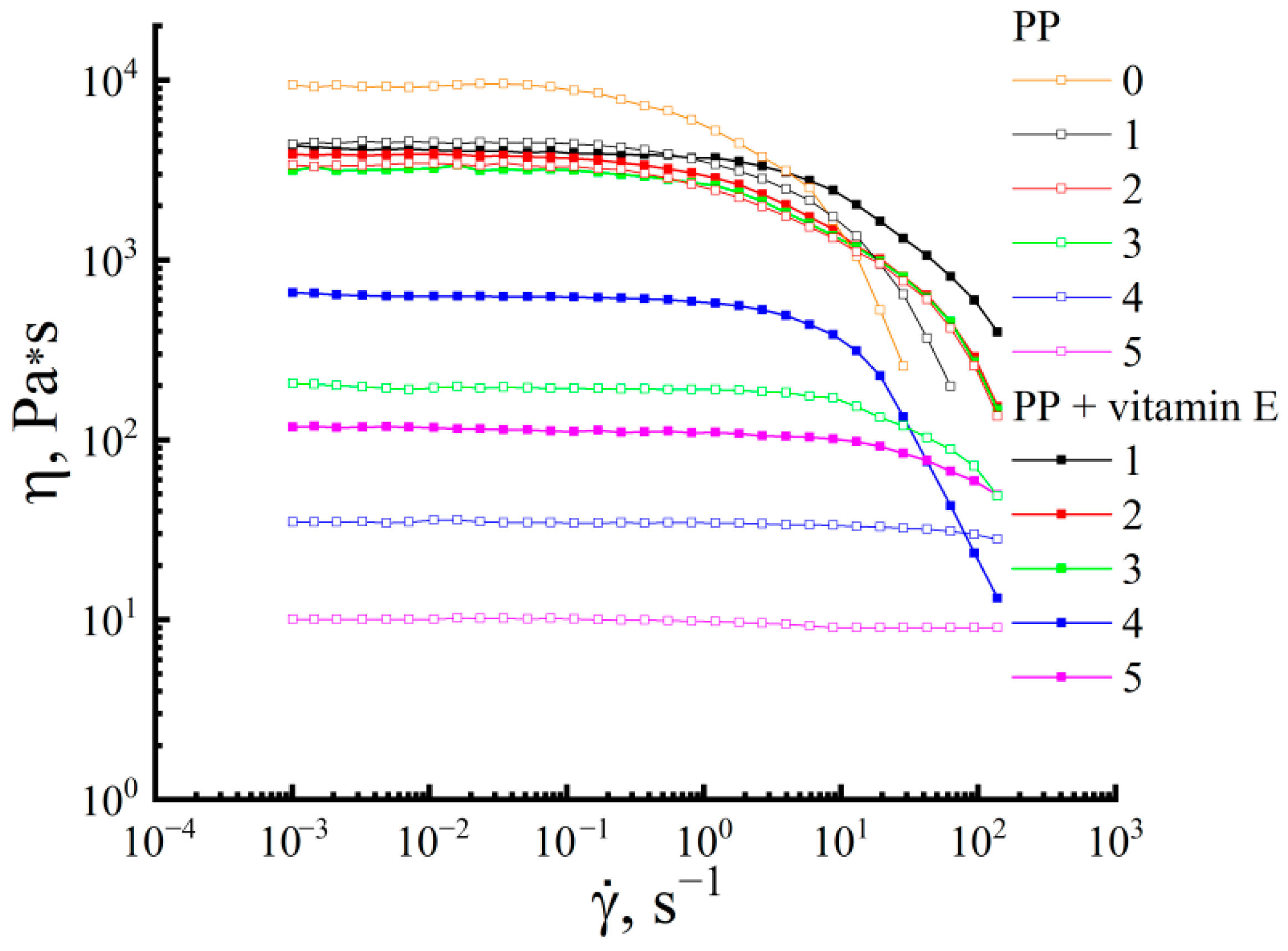 Processes 13 03923 g003