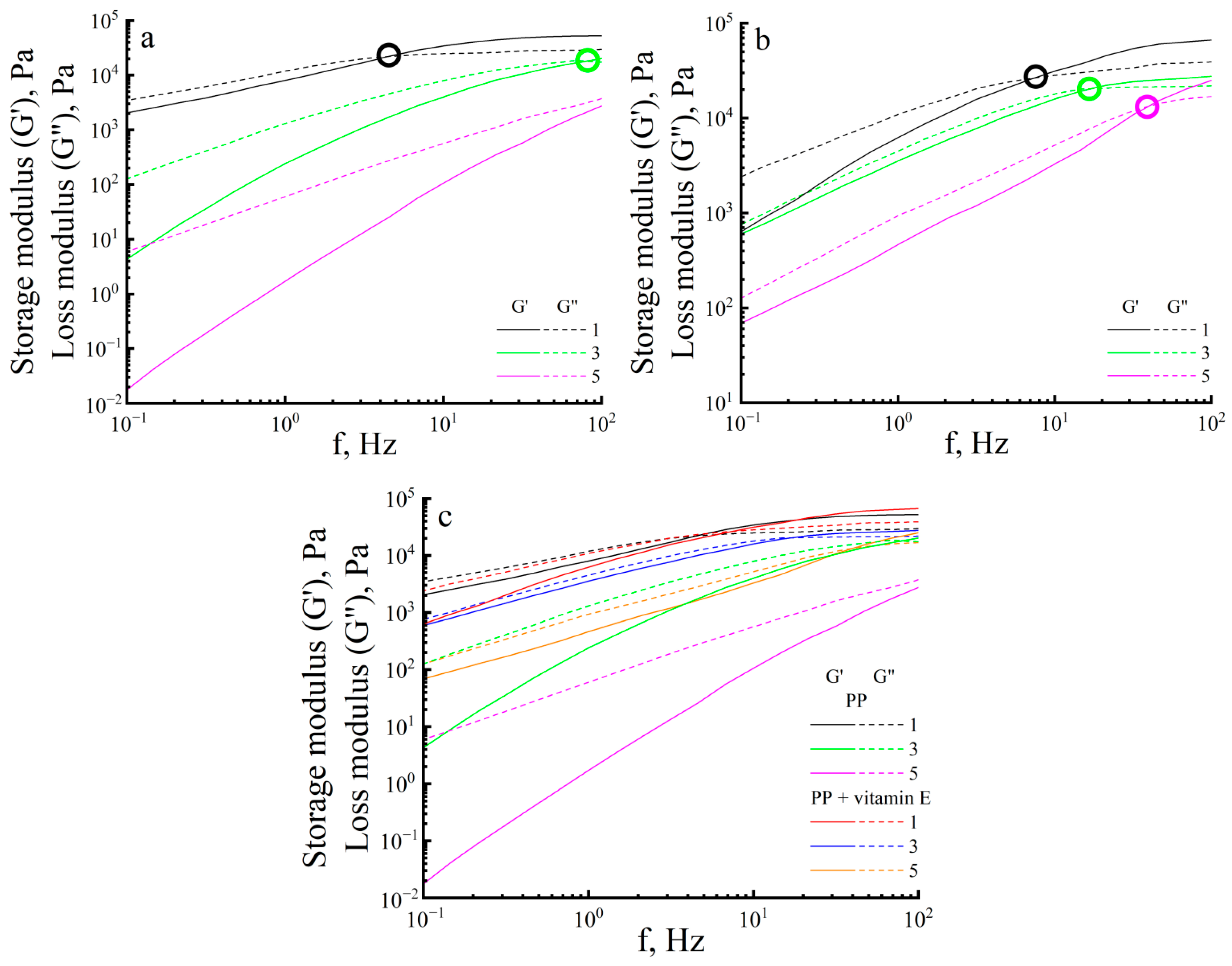 Processes 13 03923 g005