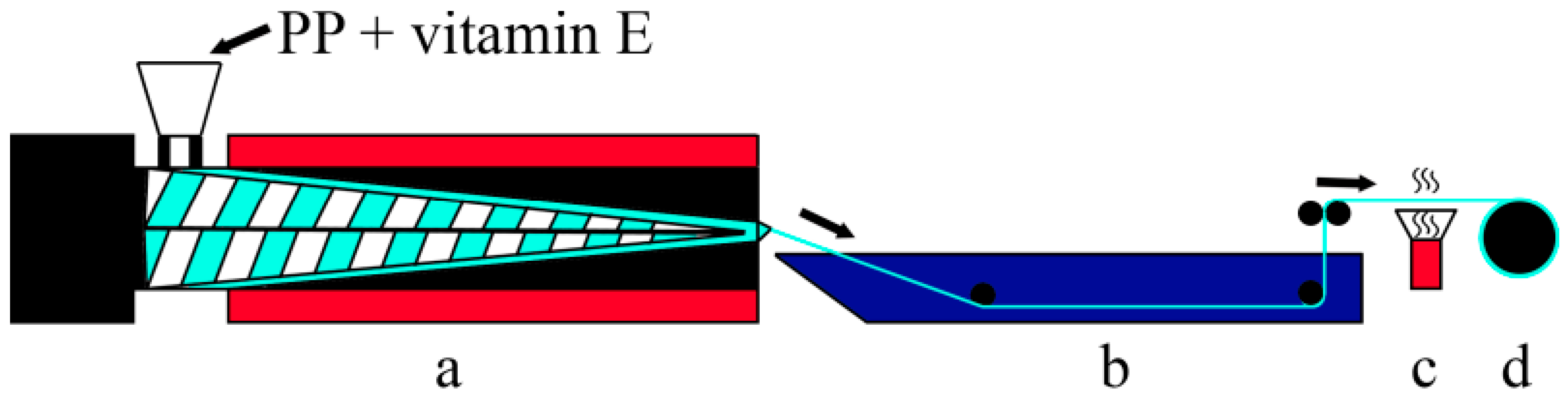 Processes 13 03923 g006