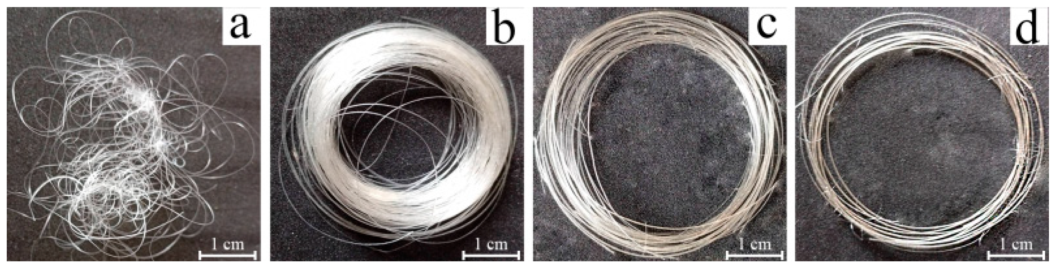Processes 13 03923 g007