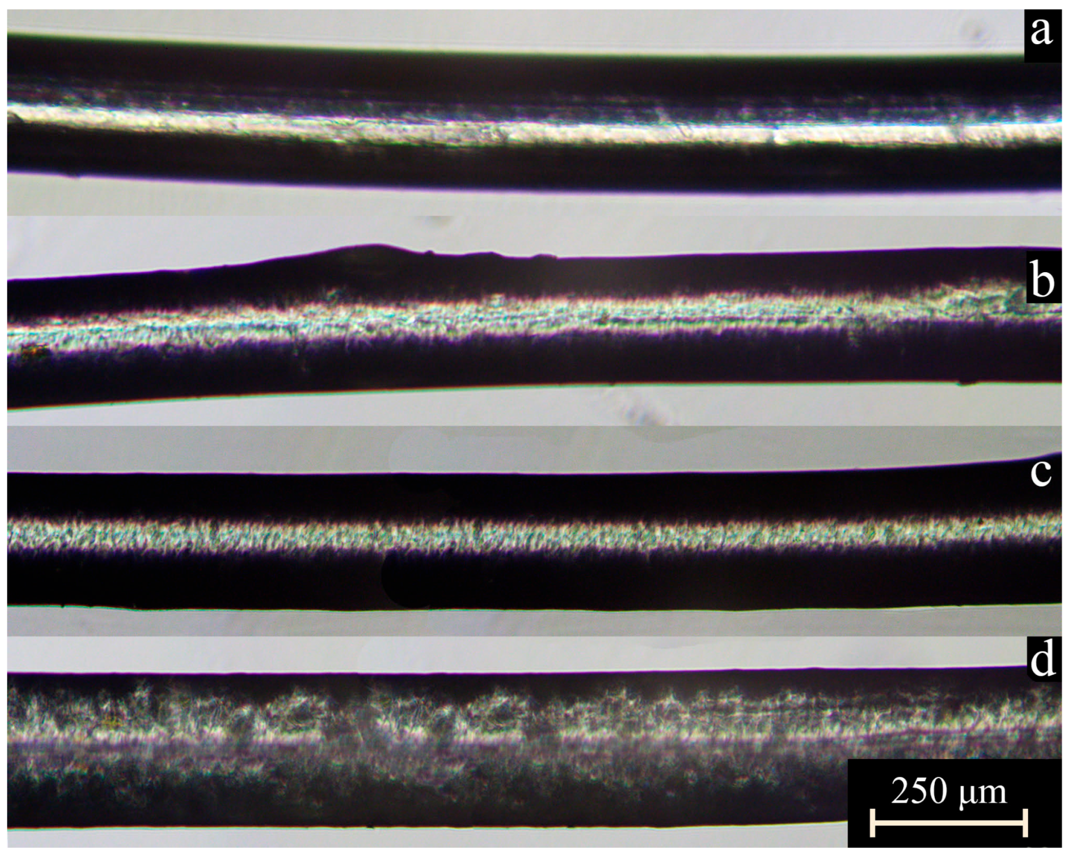 Processes 13 03923 g008