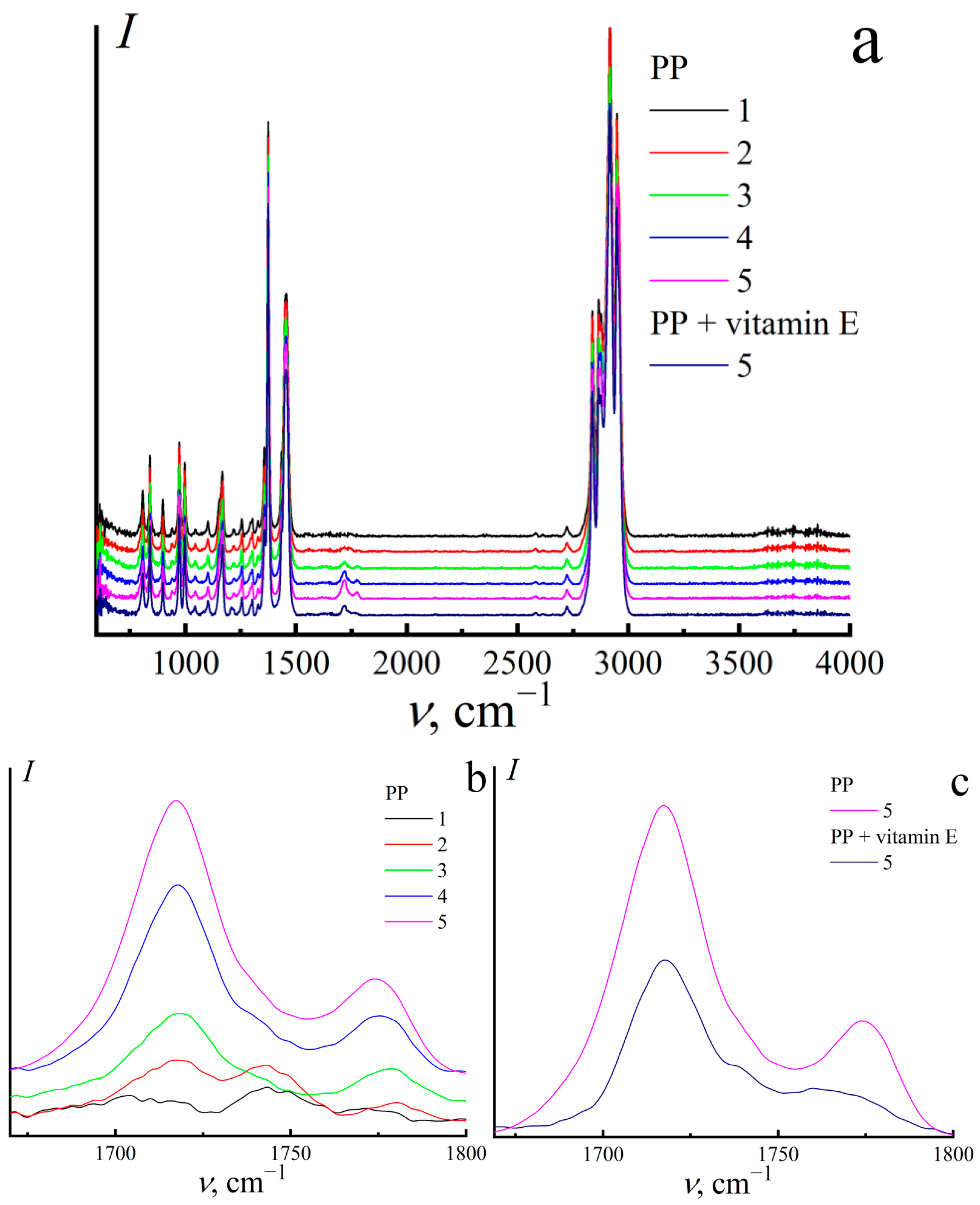 Processes 13 03923 g009