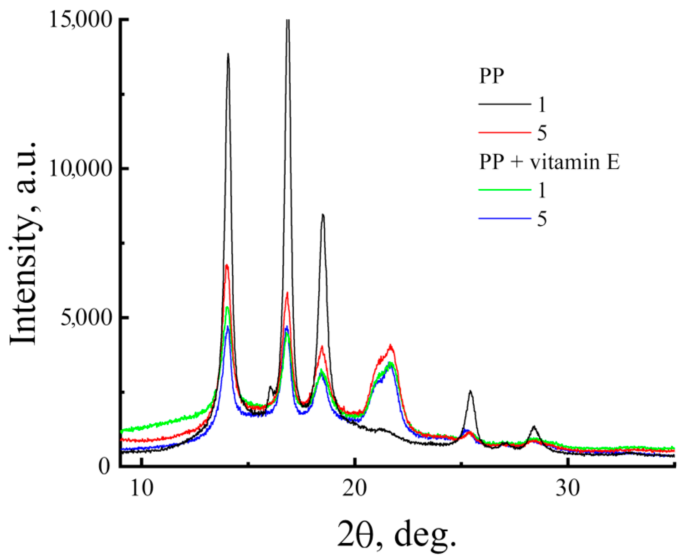 Processes 13 03923 g010