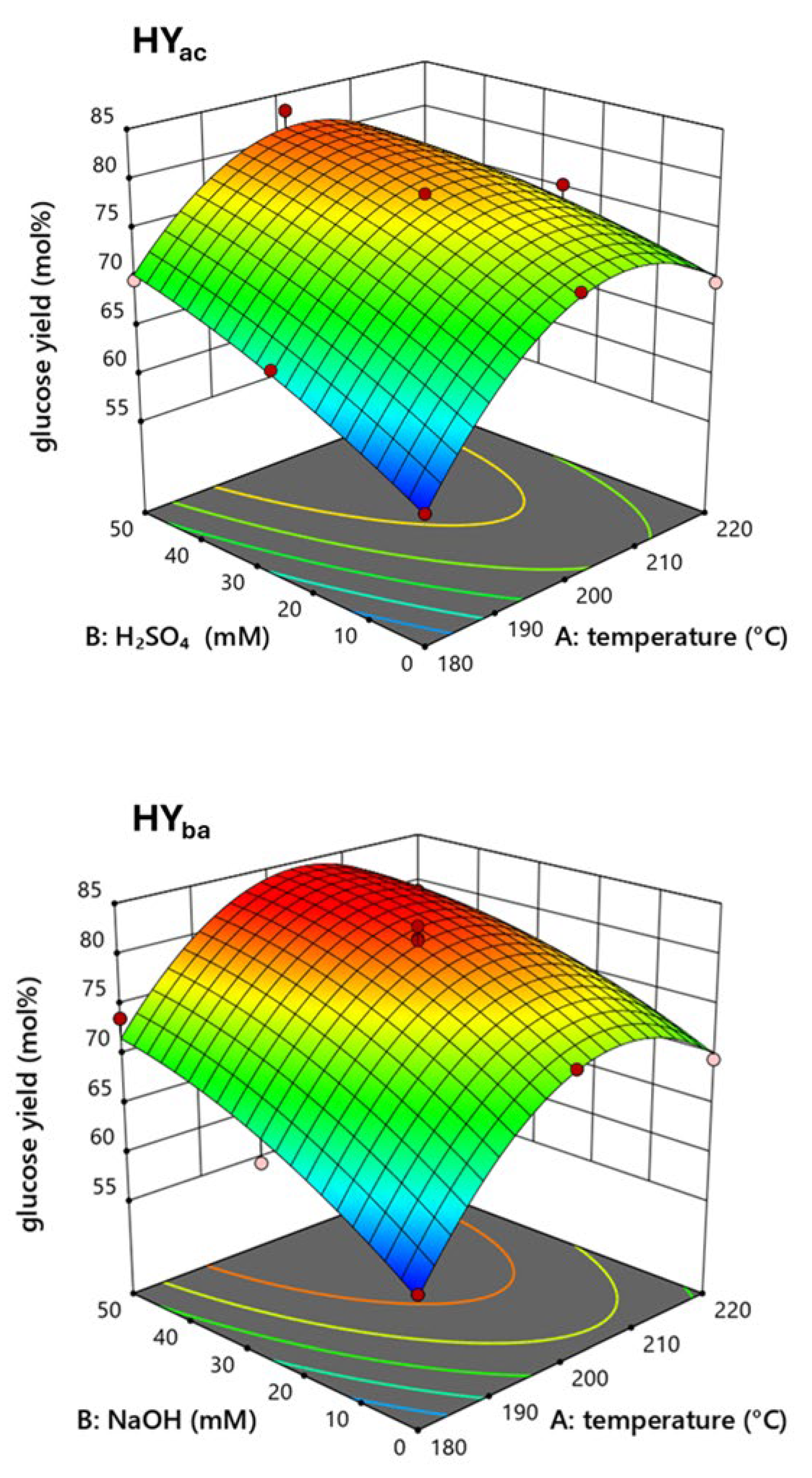 Processes 13 03926 g001