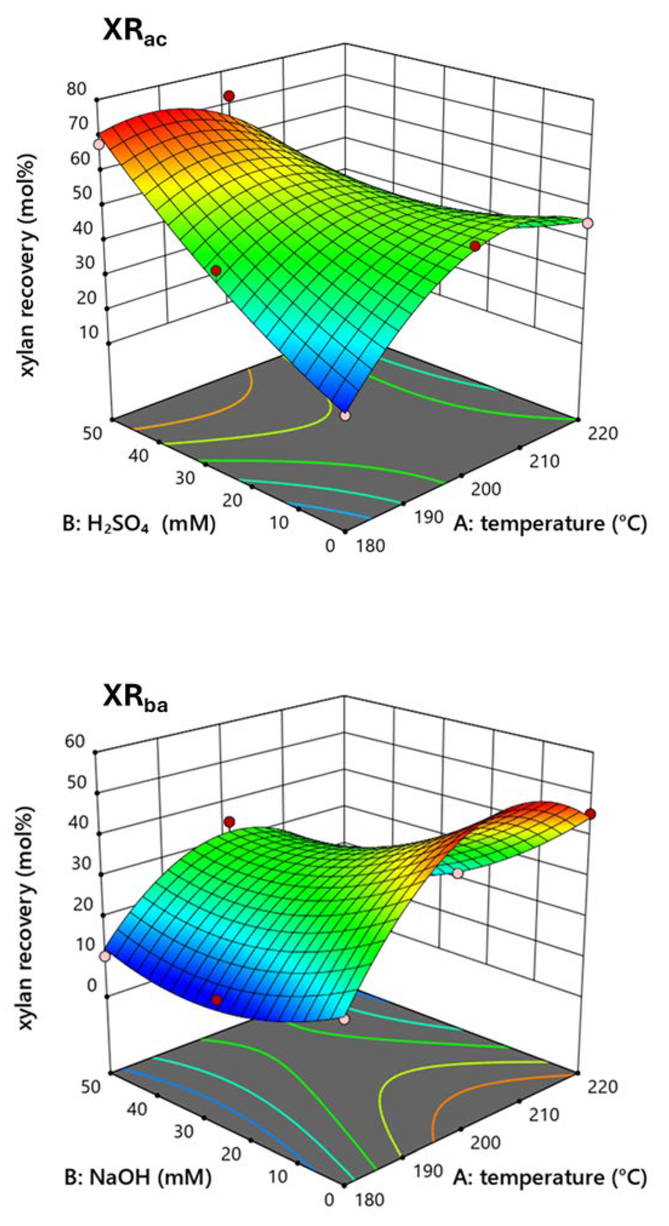 Processes 13 03926 g003