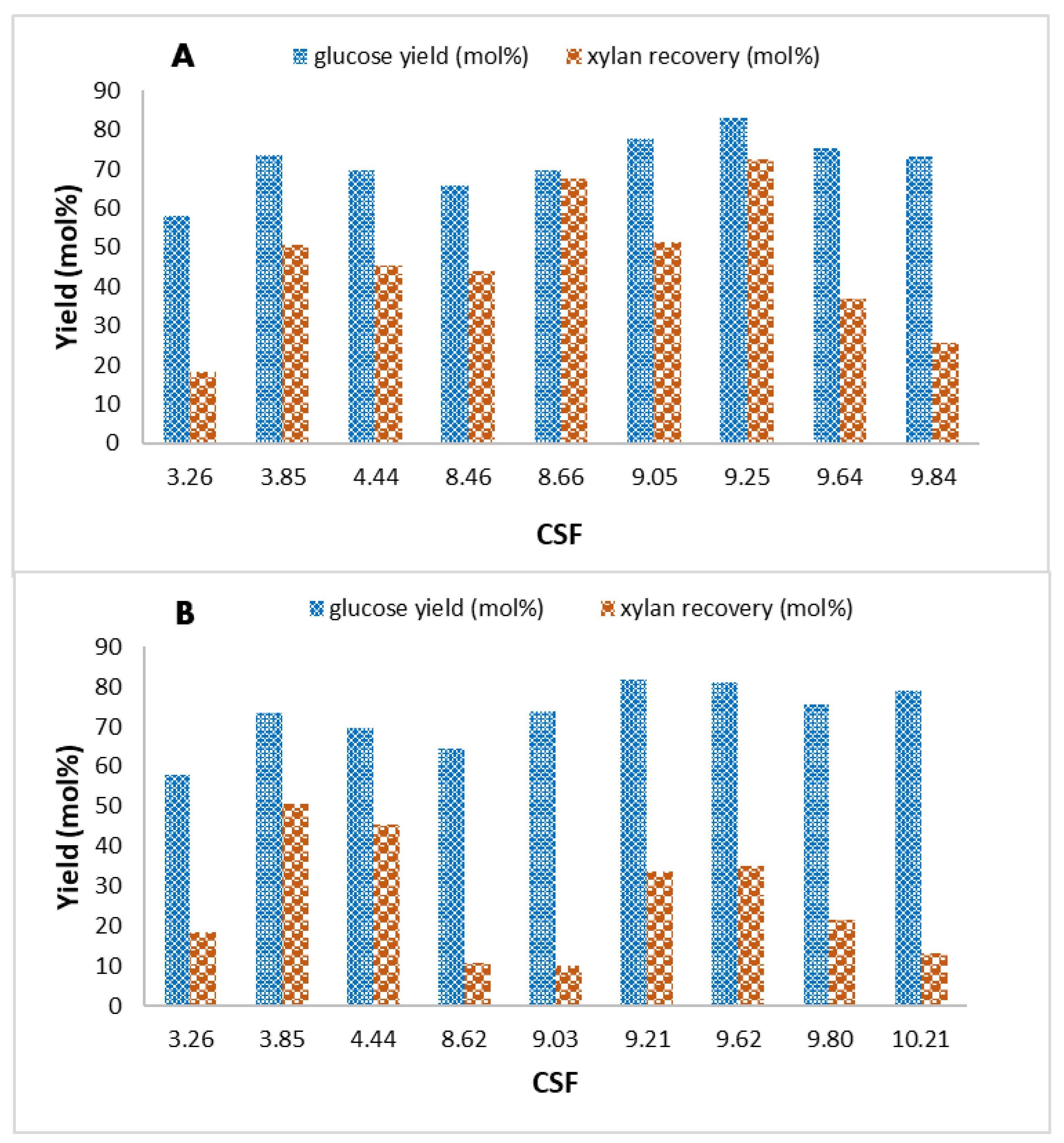 Processes 13 03926 g004