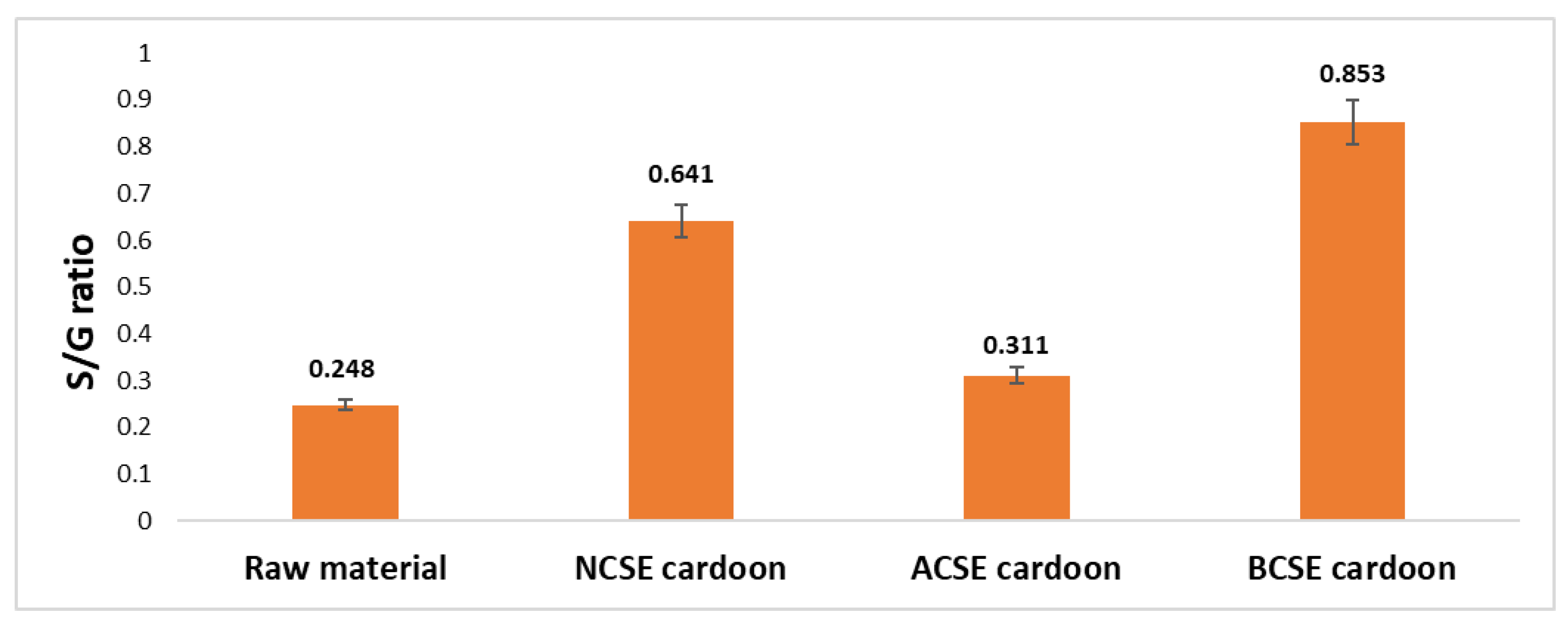 Processes 13 03926 g005