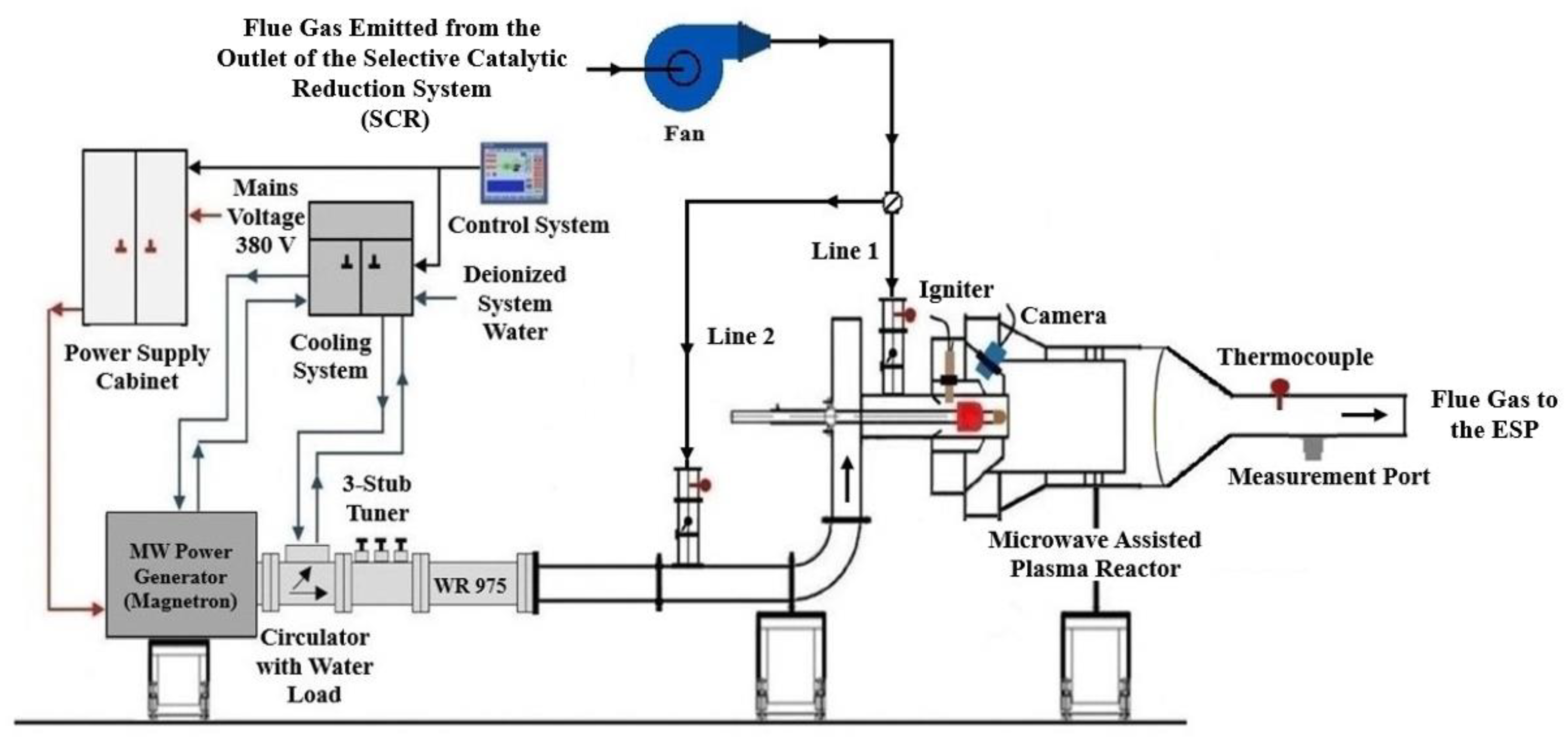 Processes 13 03927 g001