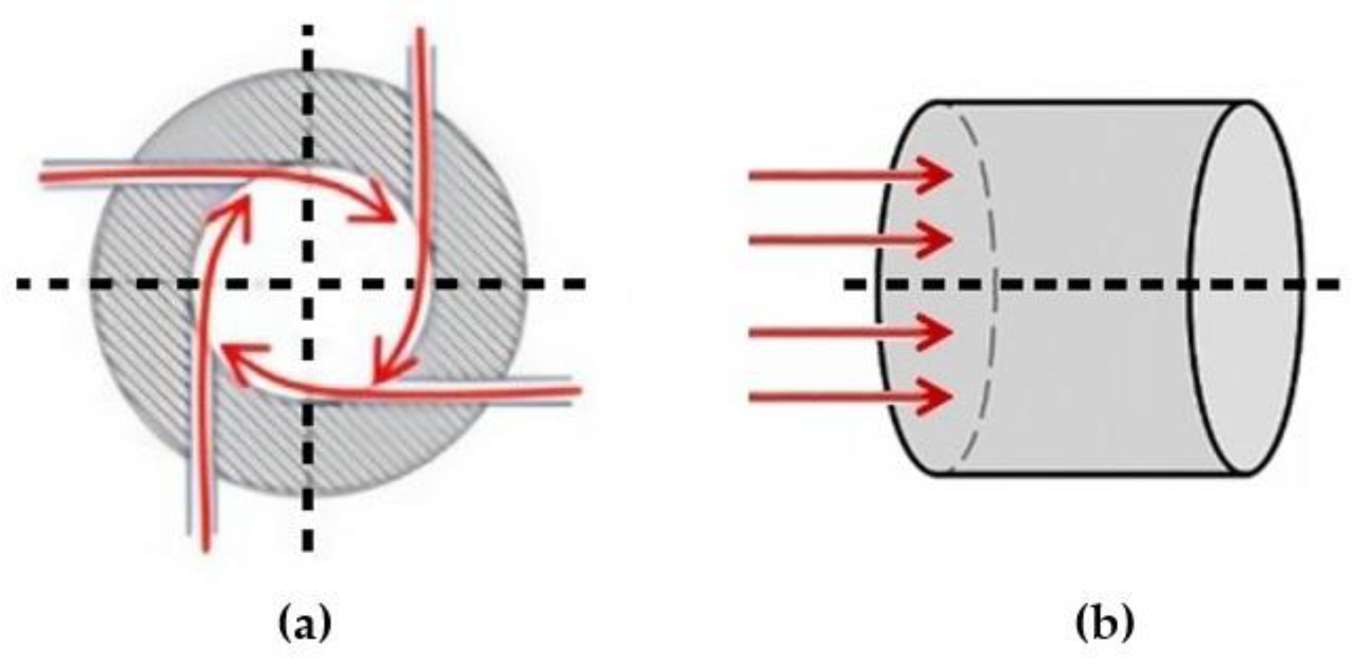 Processes 13 03927 g002