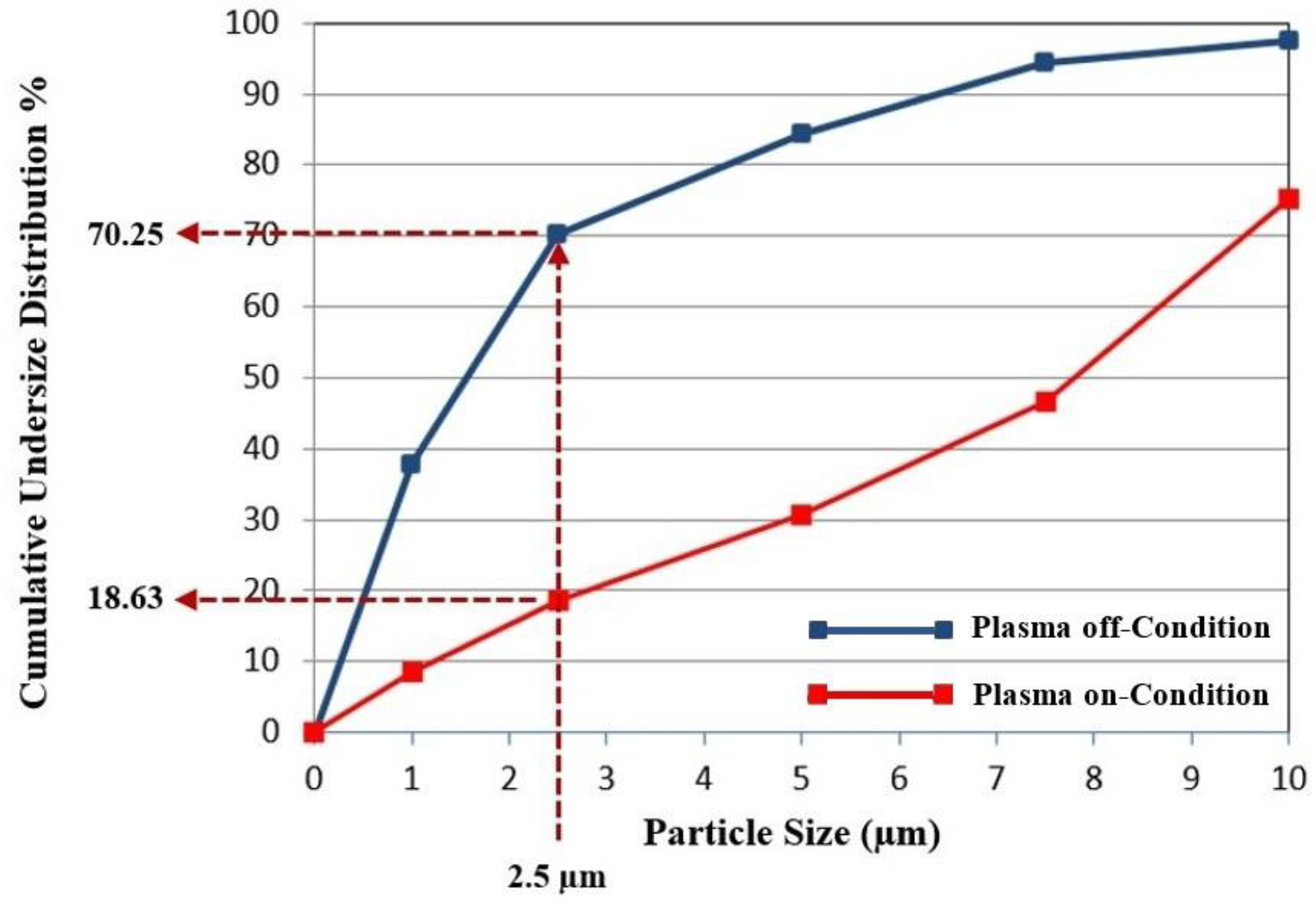 Processes 13 03927 g006