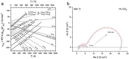 Processes 13 03931 g002