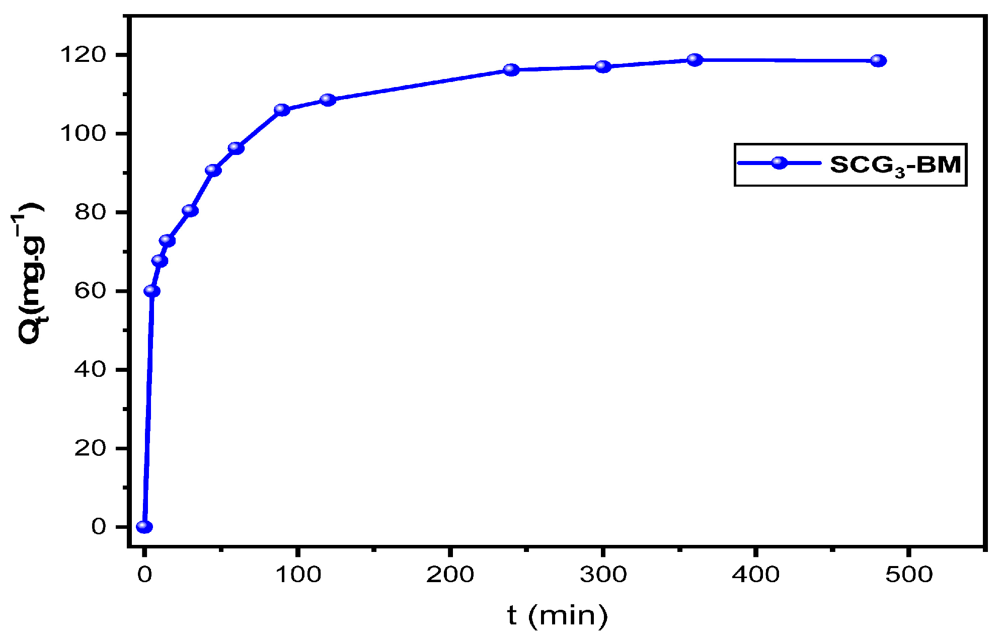 Processes 13 03932 g010 Processes 13 03932 g010