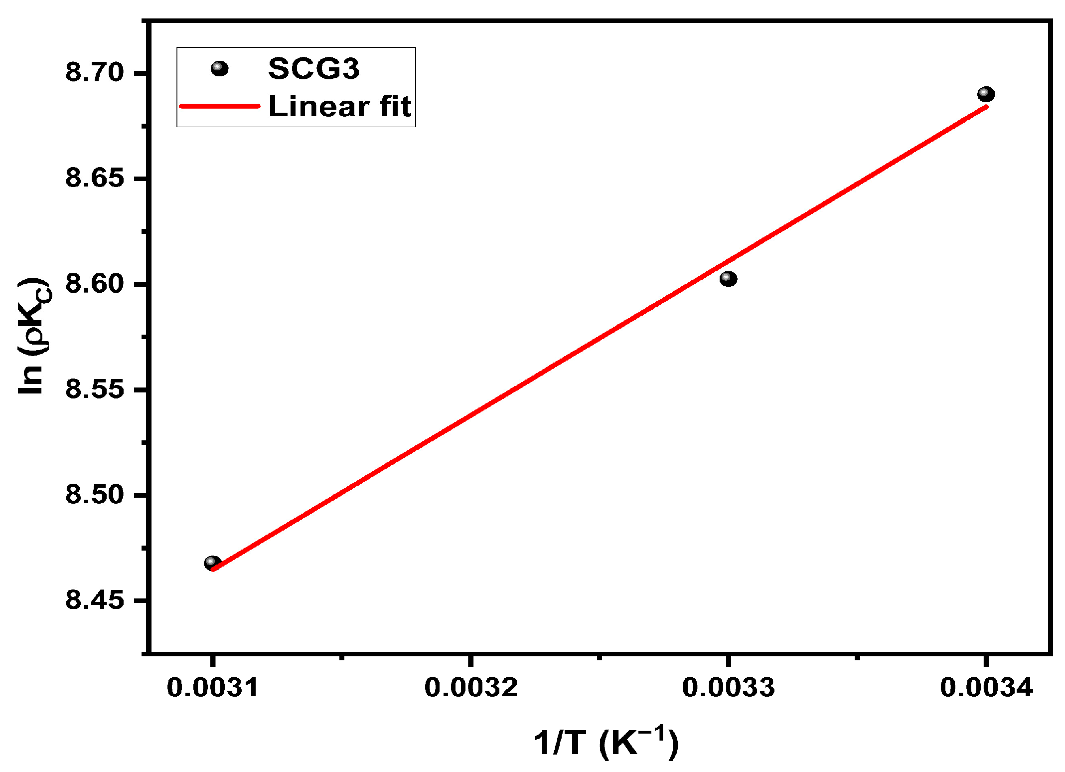 Processes 13 03932 g013 Processes 13 03932 g013