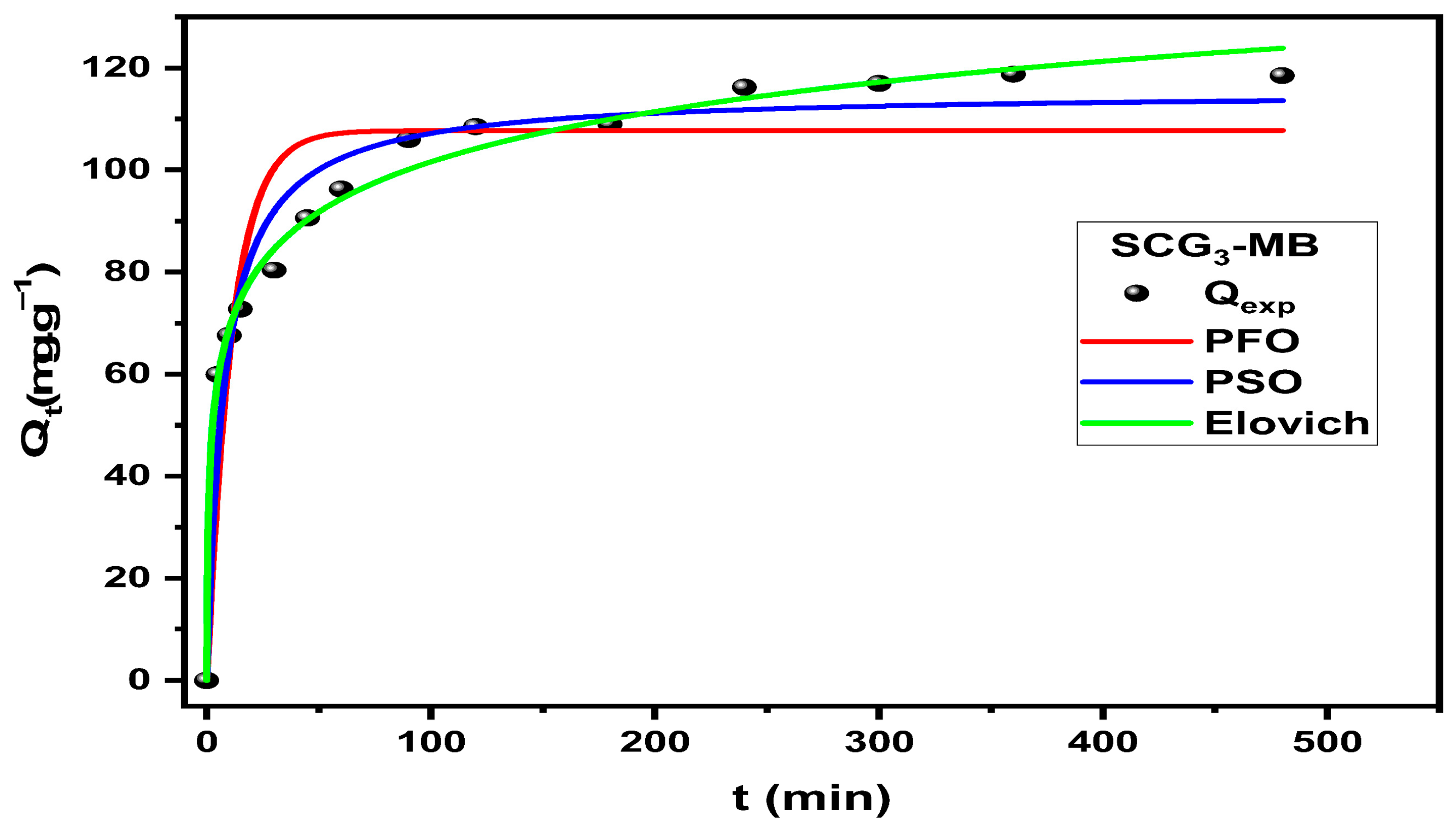 Processes 13 03932 g014 Processes 13 03932 g014