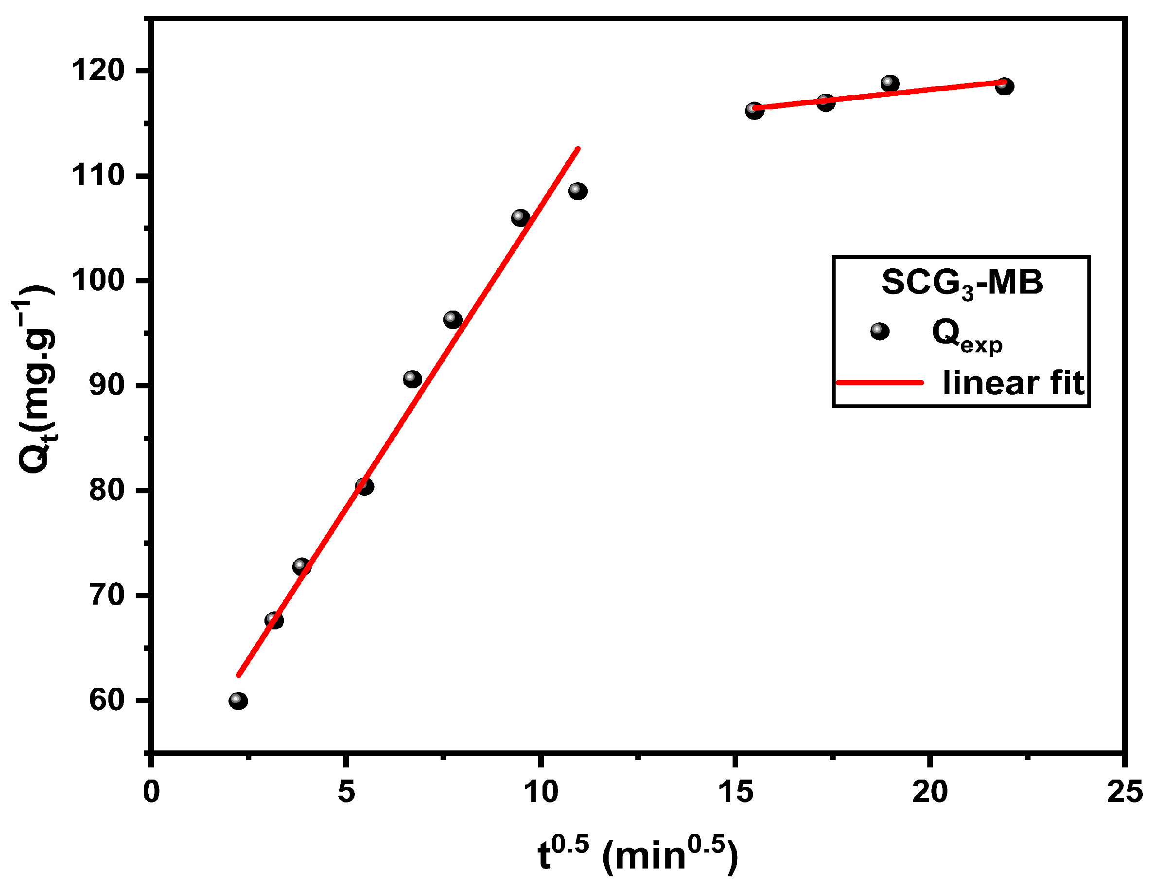 Processes 13 03932 g015 Processes 13 03932 g015