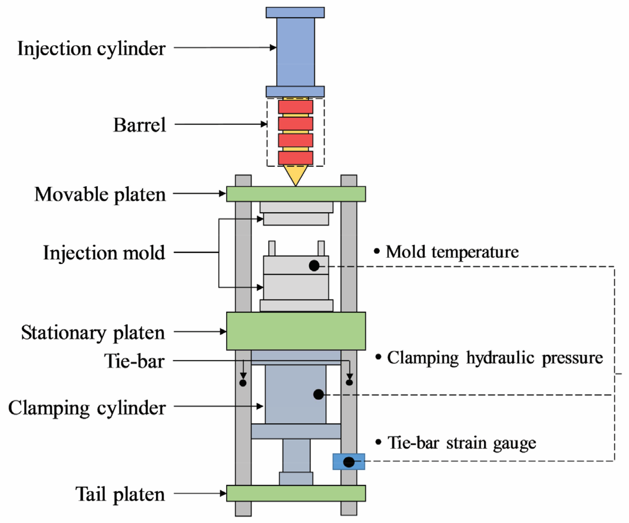 Processes 13 03936 g003