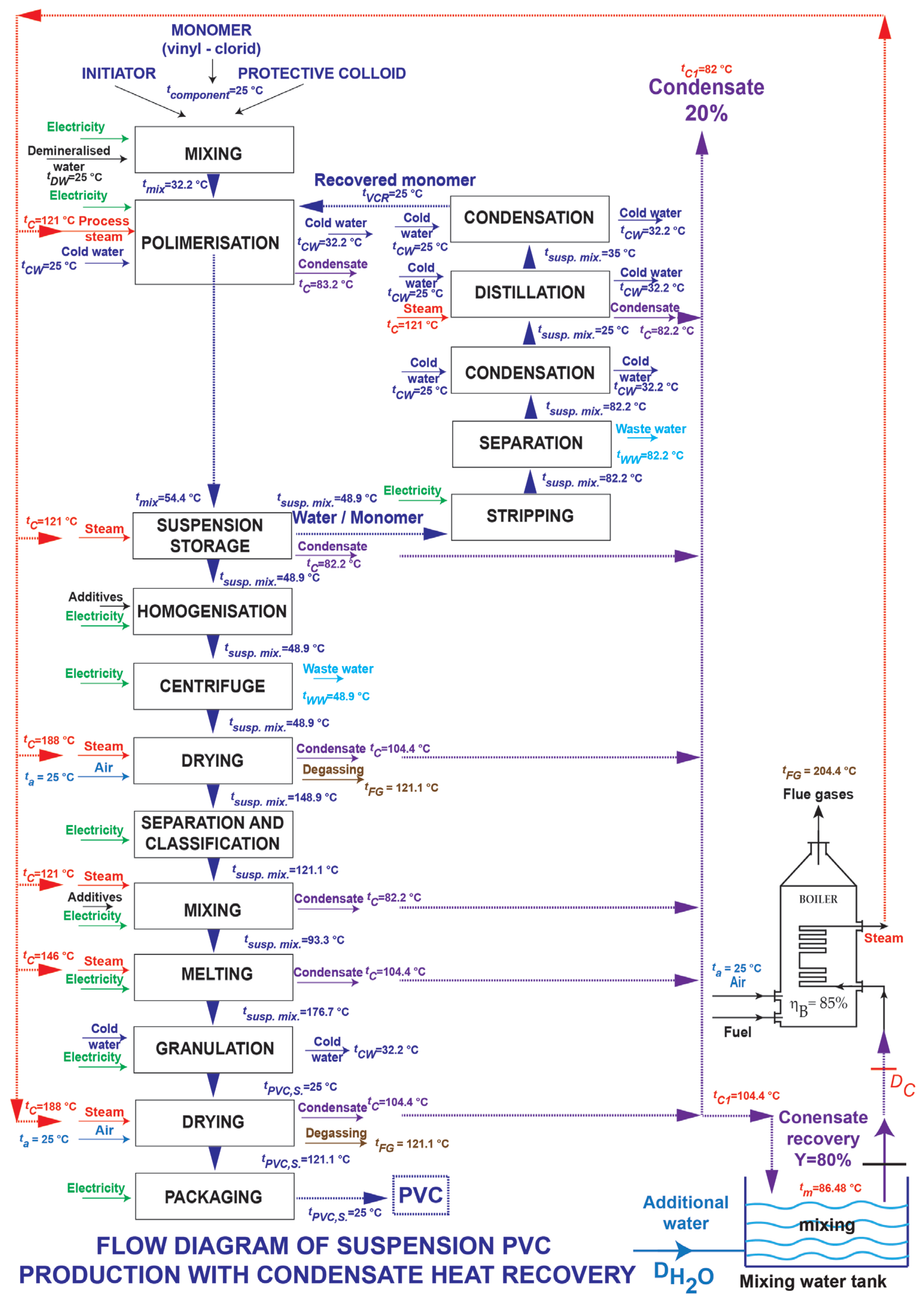 Processes 13 03936 g005