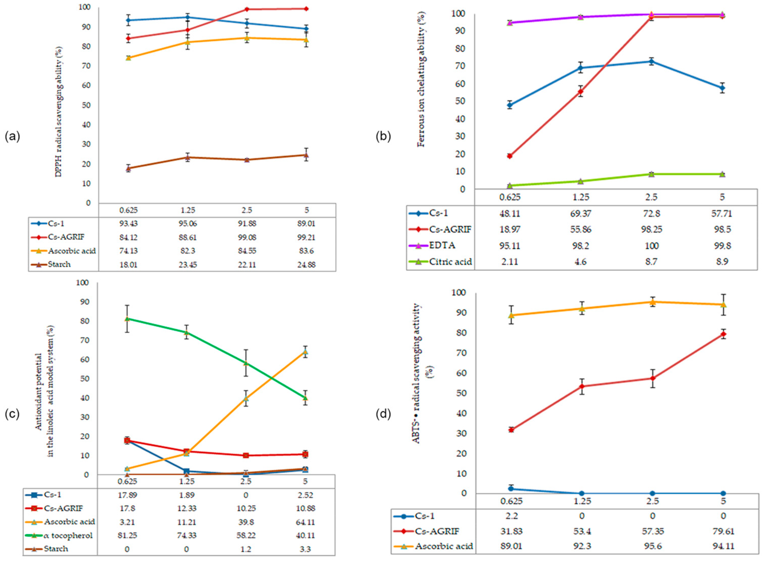 Processes 13 03937 g006