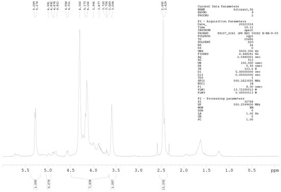 Processes 13 03937 g0a1