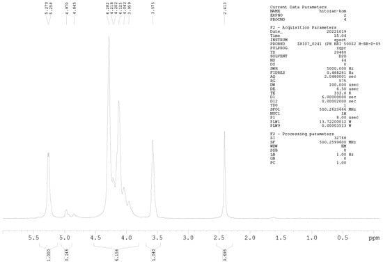 Processes 13 03937 g0a2