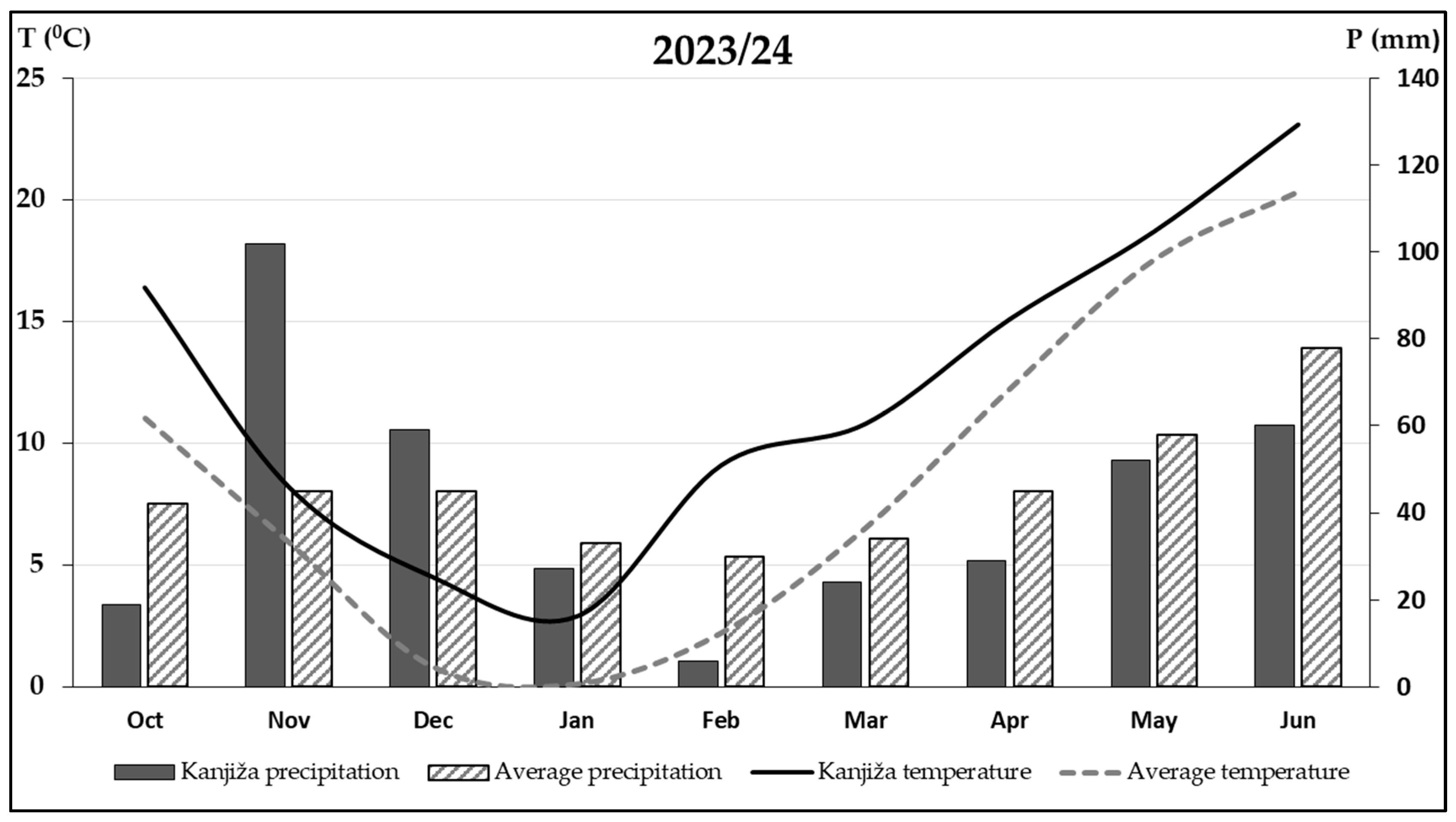 Processes 13 03938 g001