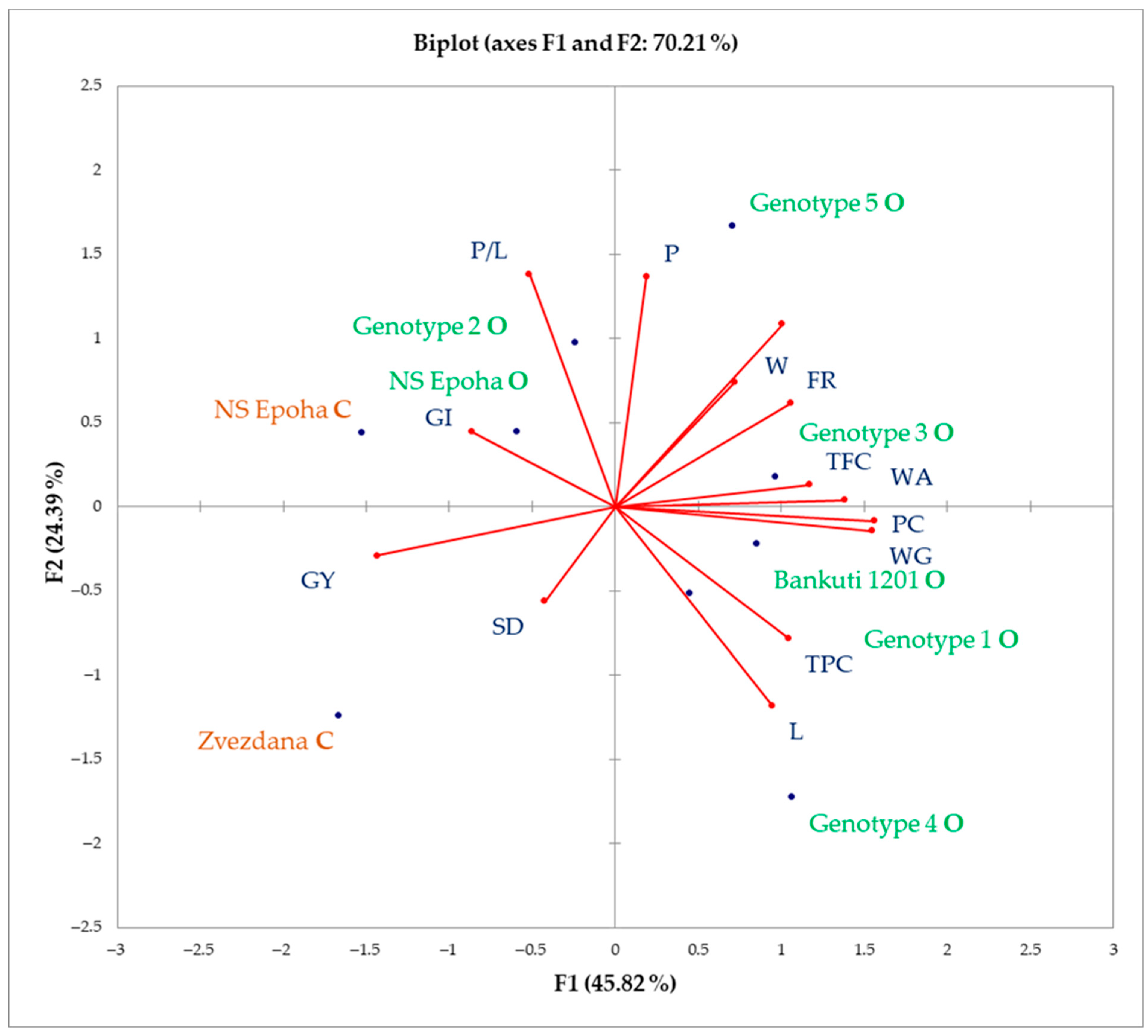 Processes 13 03938 g002