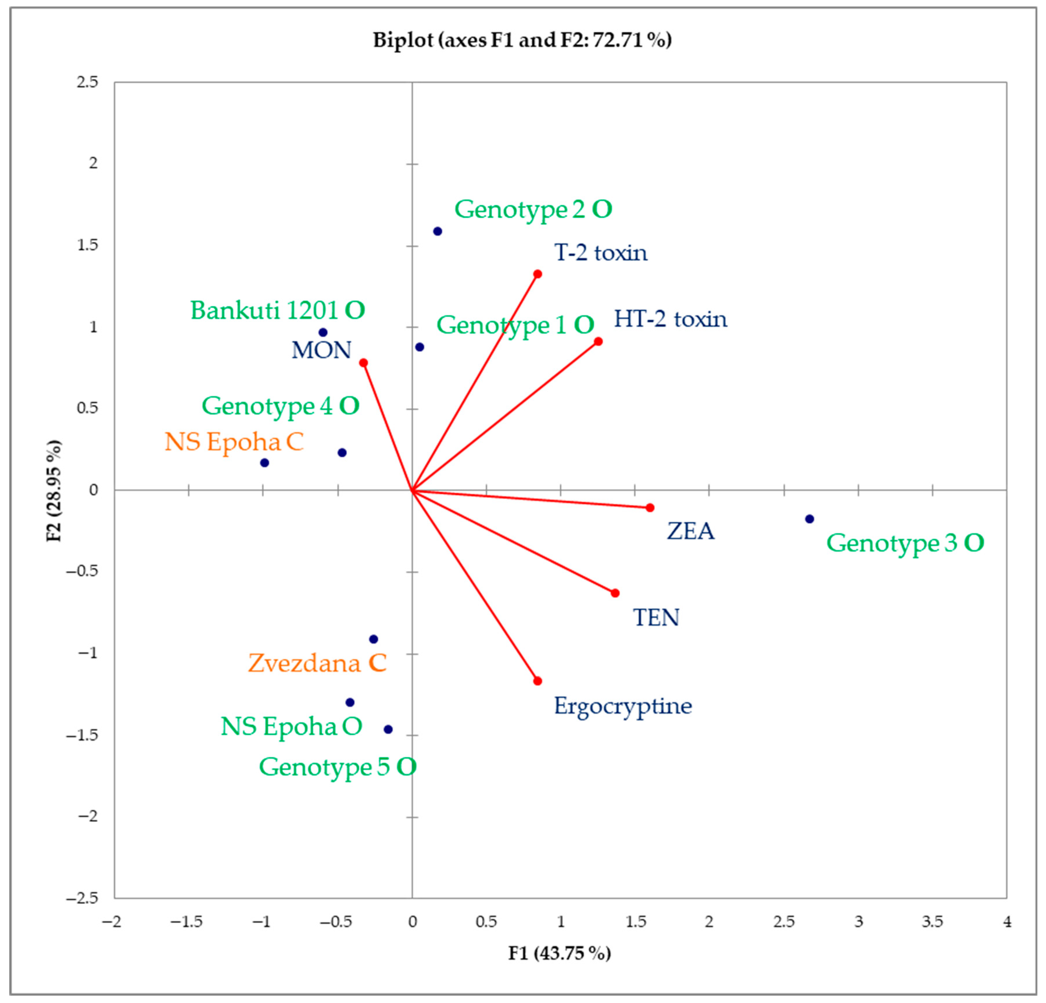 Processes 13 03938 g003