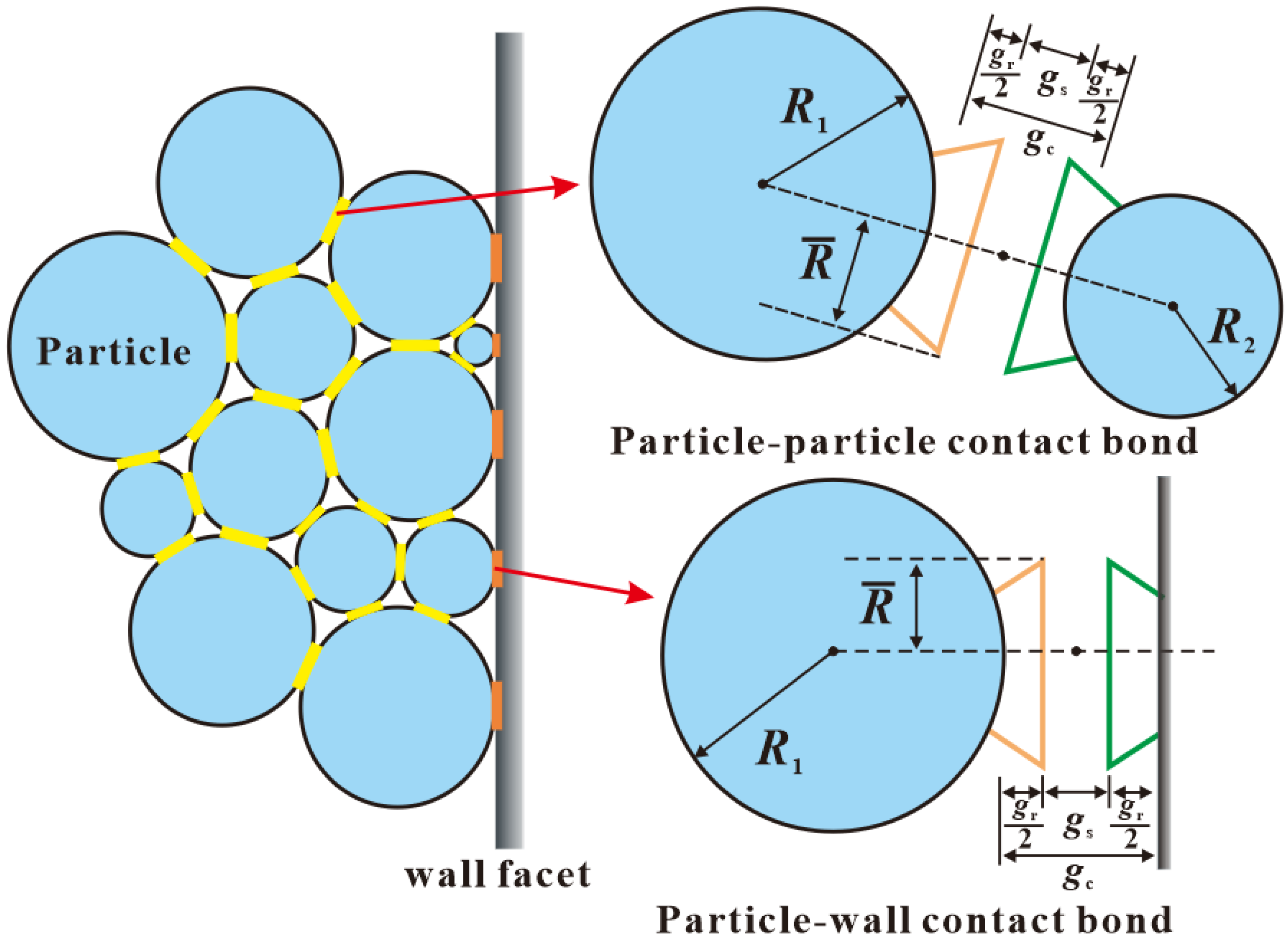 Processes 13 03940 g002