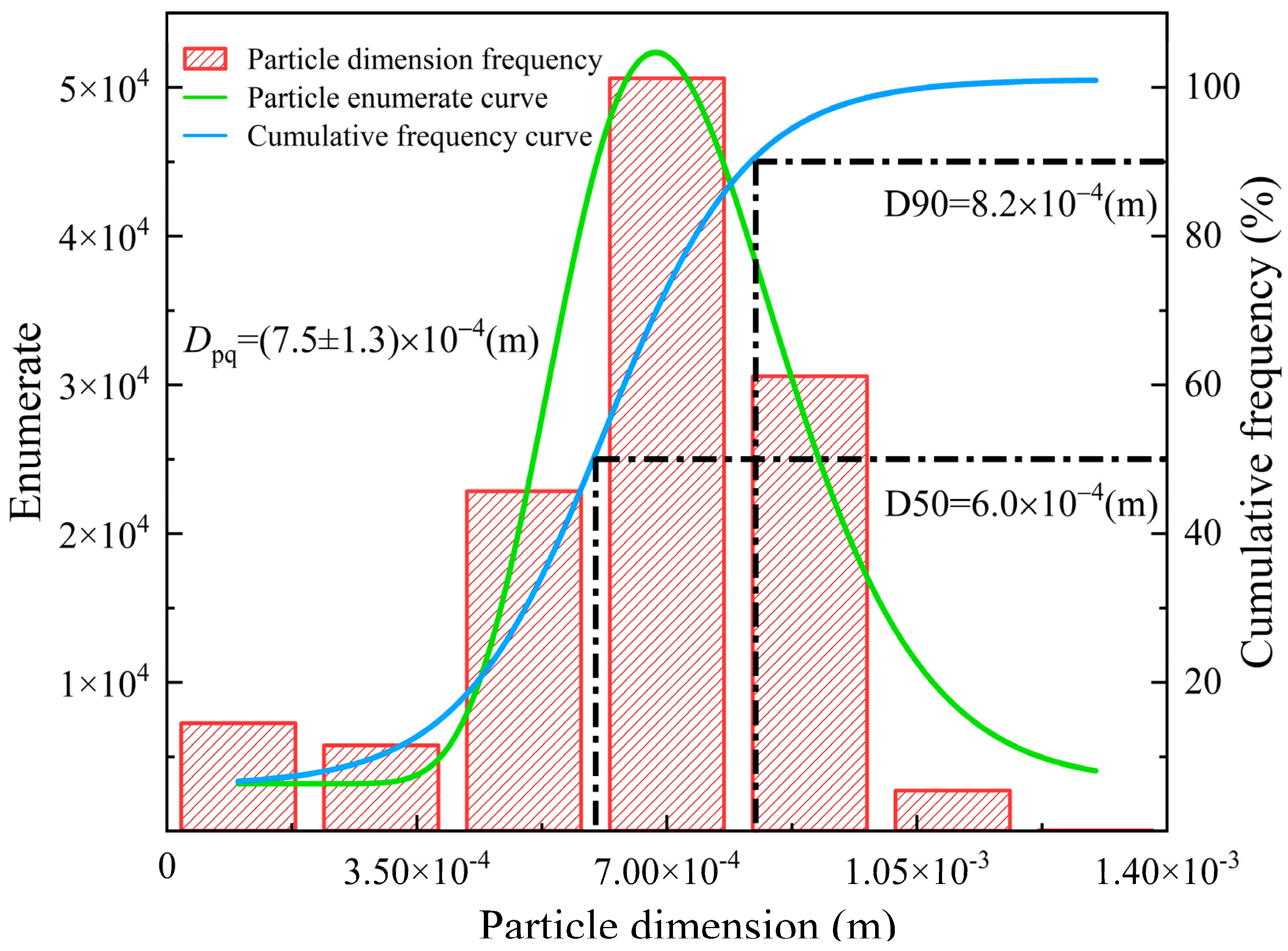Processes 13 03940 g004