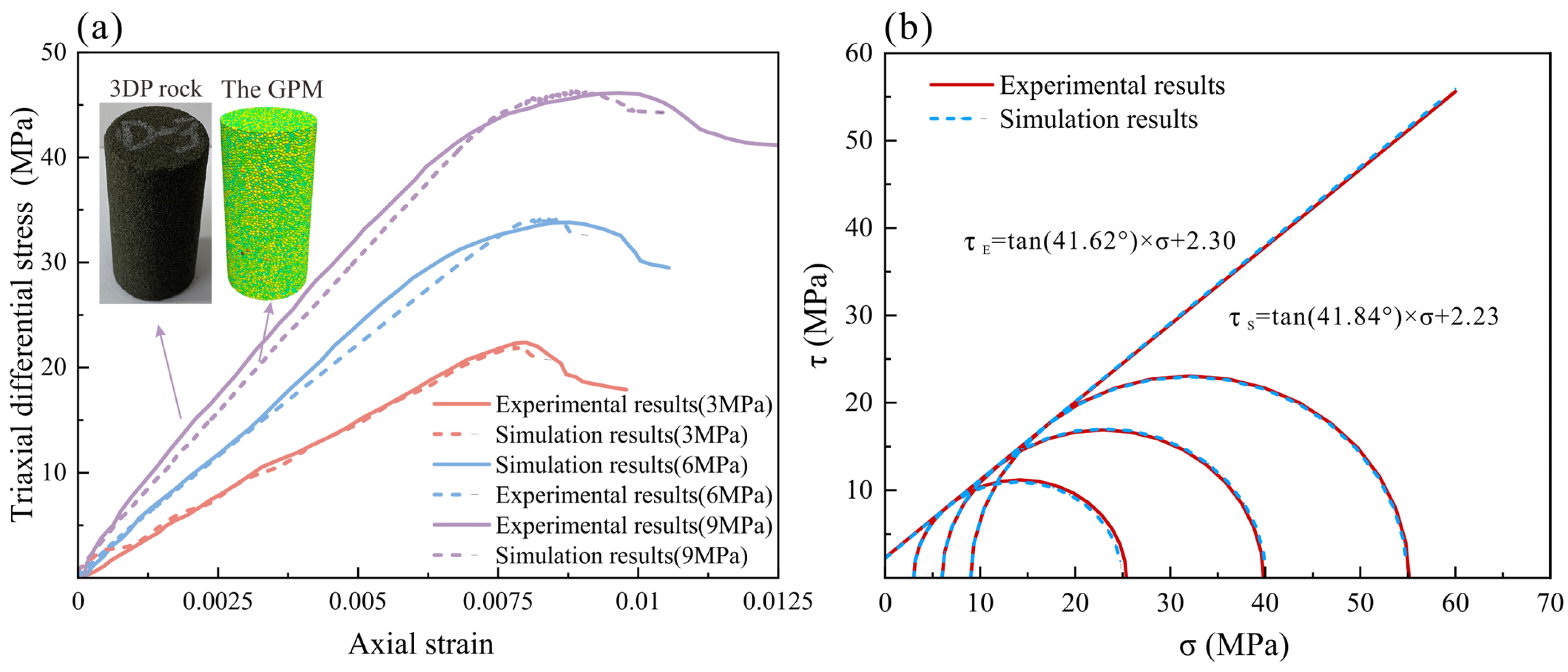 Processes 13 03940 g005