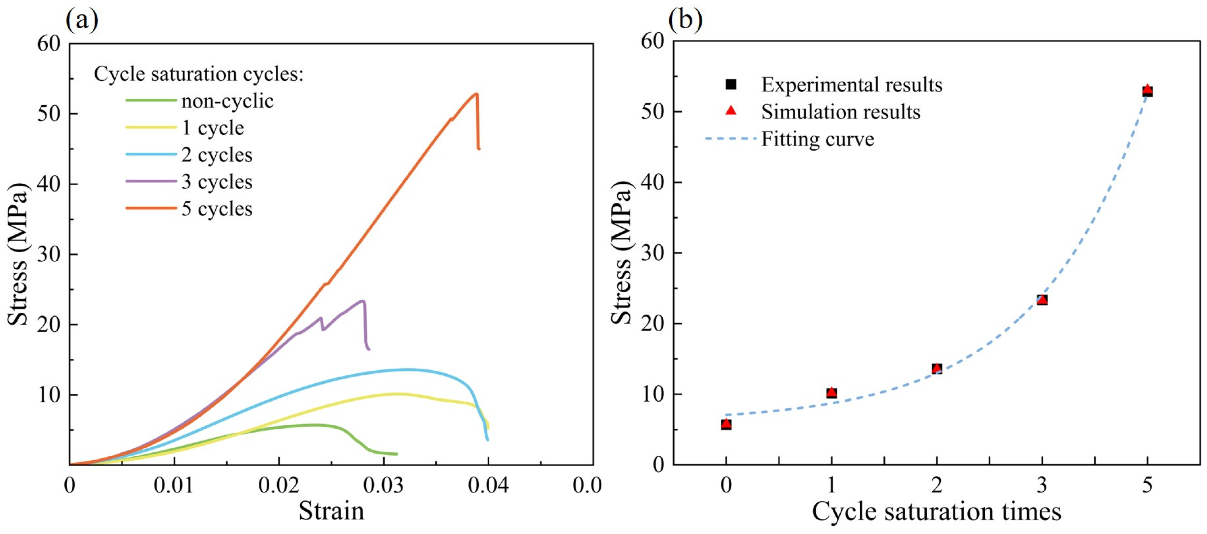 Processes 13 03940 g006