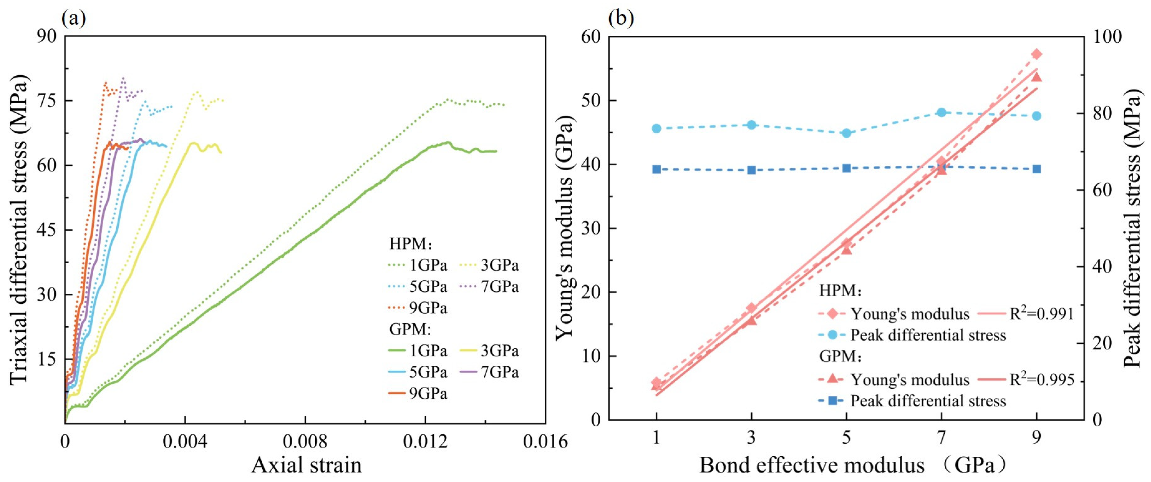 Processes 13 03940 g007