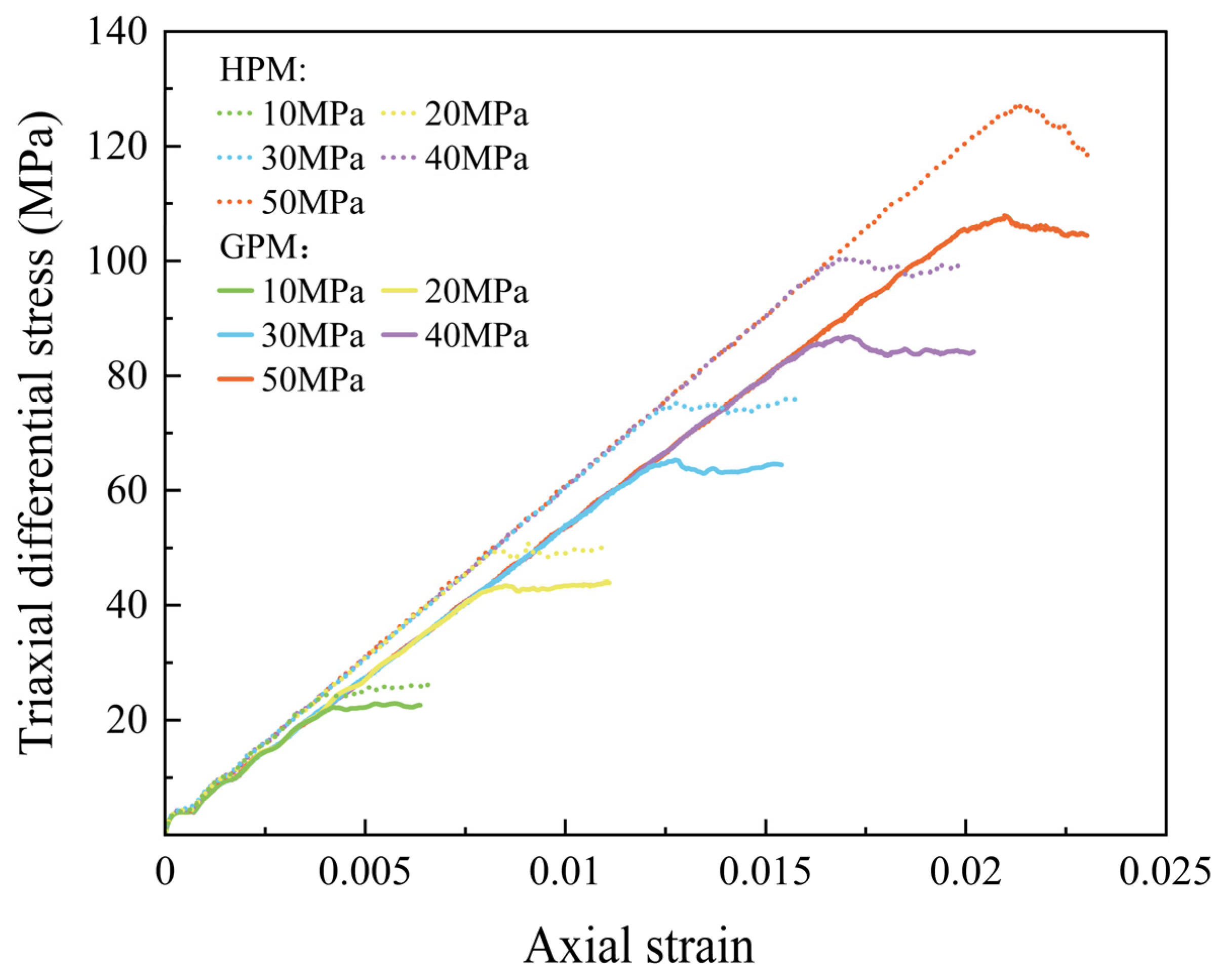 Processes 13 03940 g010