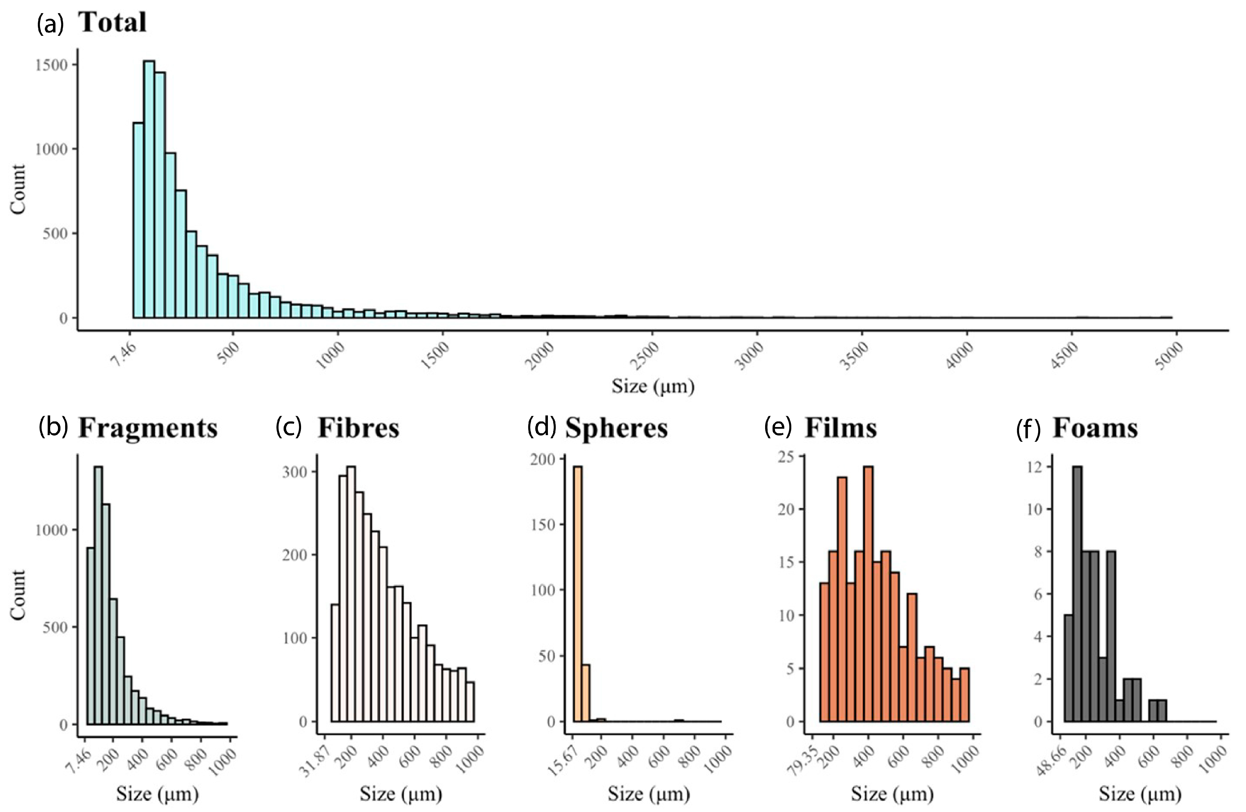 Processes 13 03943 g001