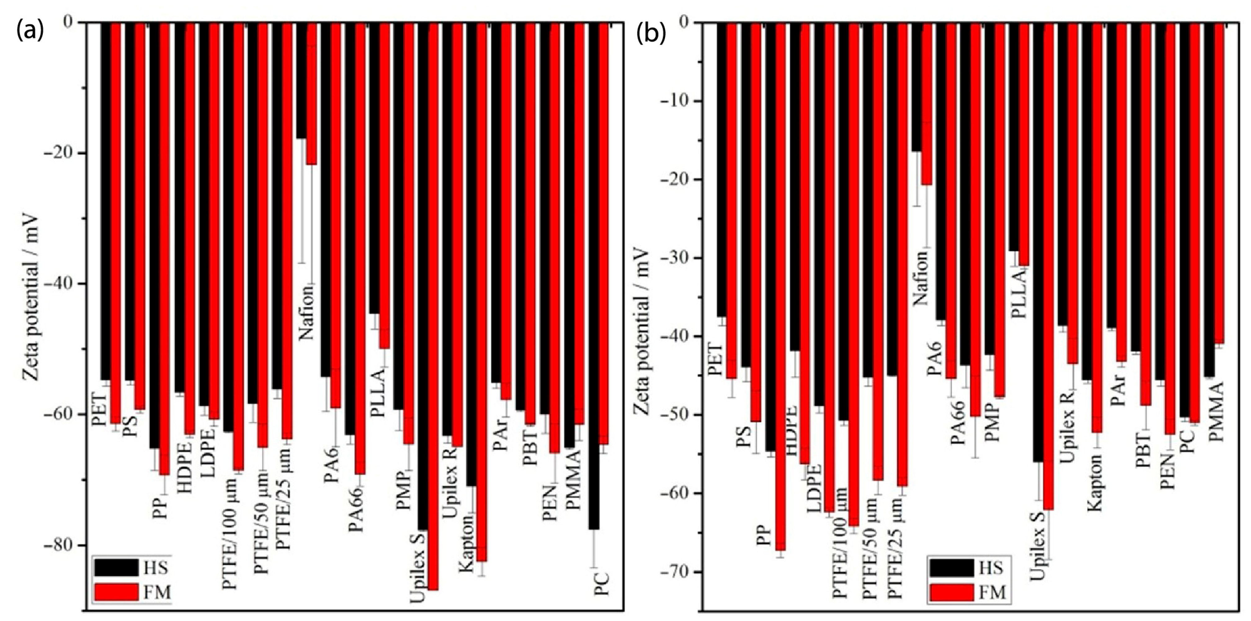 Processes 13 03943 g002