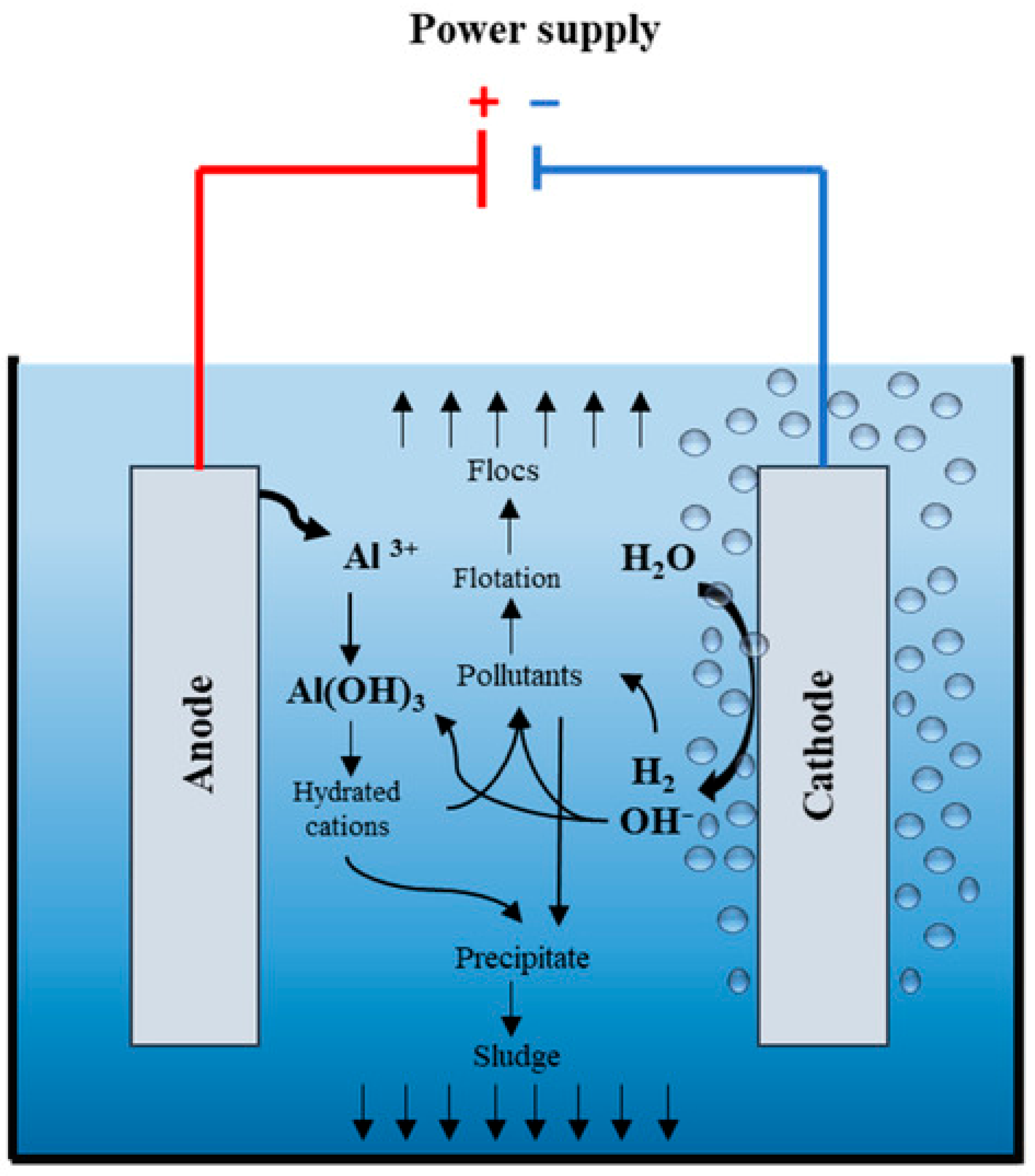 Processes 13 03943 g005