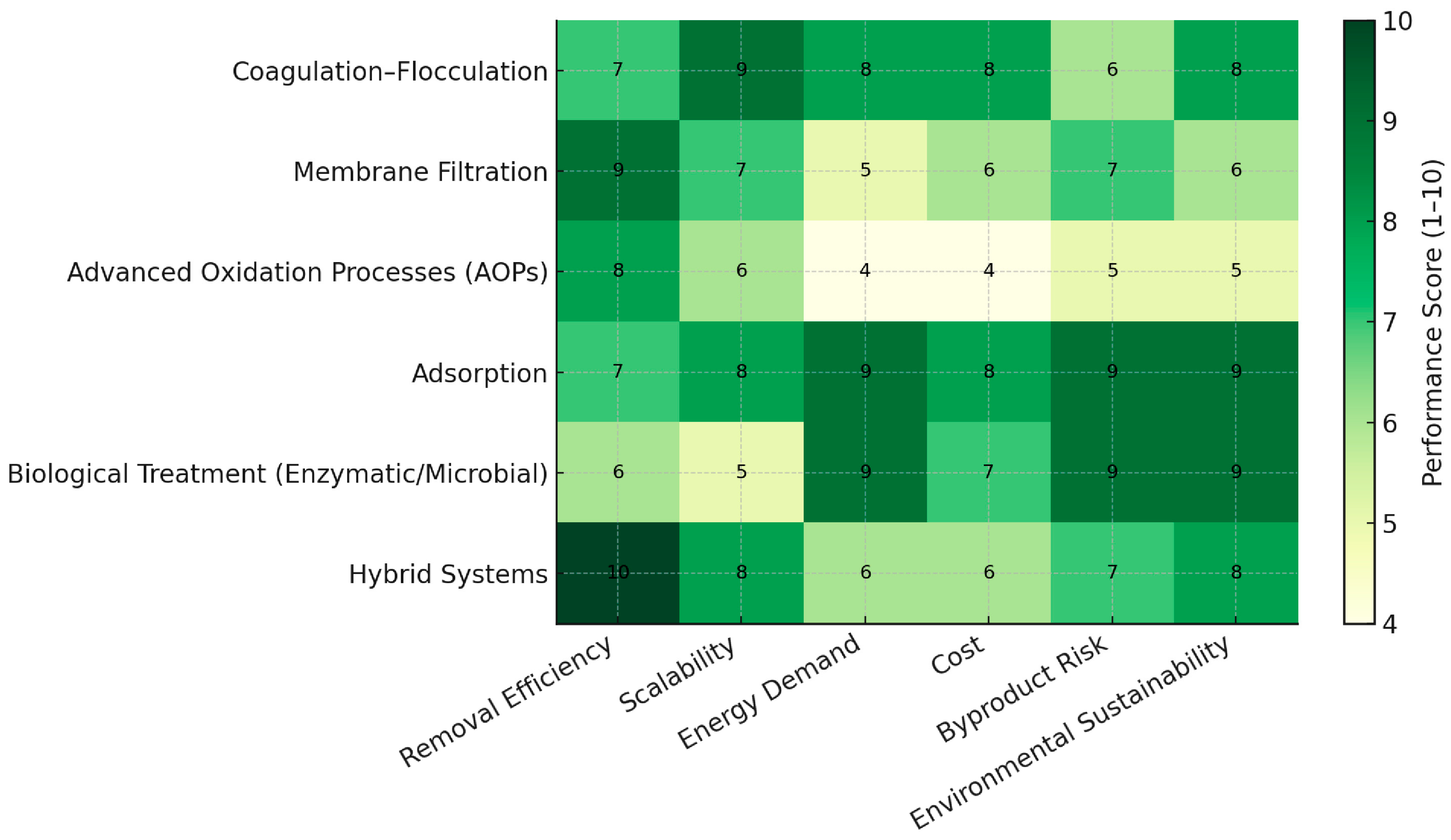 Processes 13 03943 g006