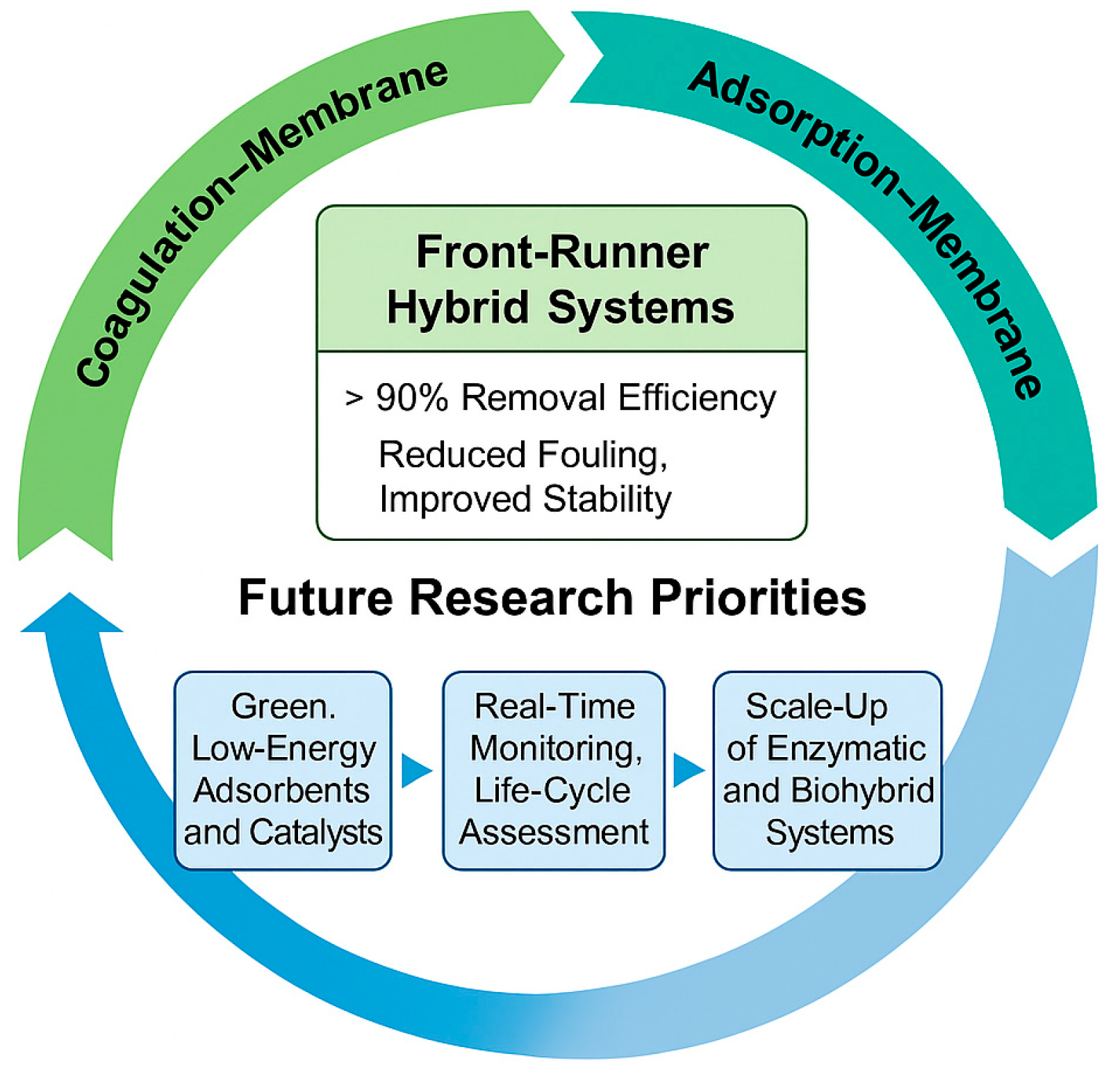 Processes 13 03943 g007