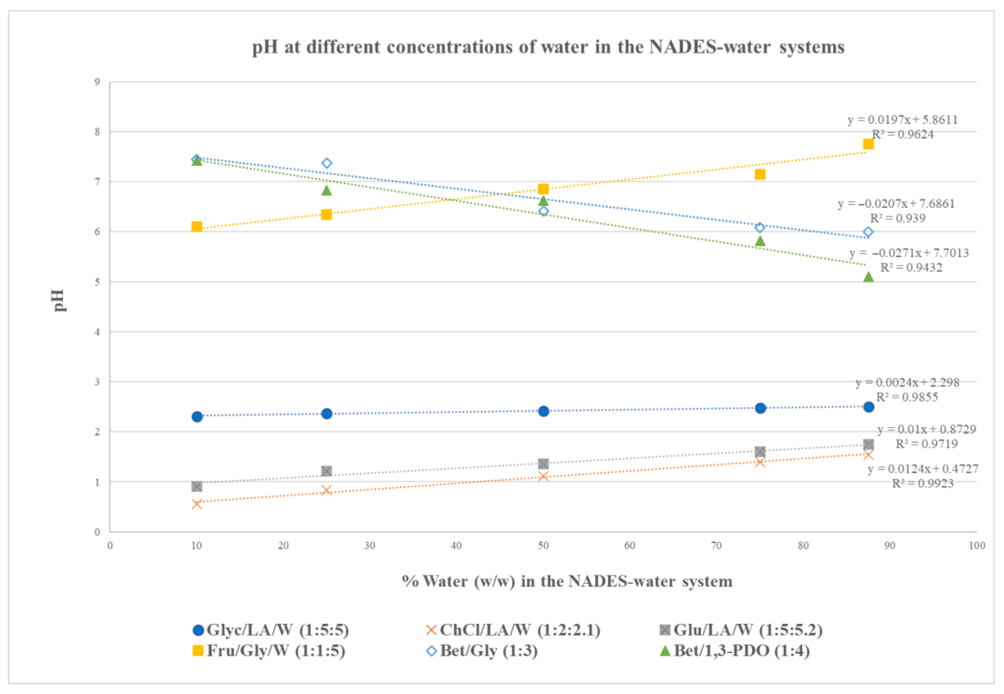 Processes 13 03945 g002