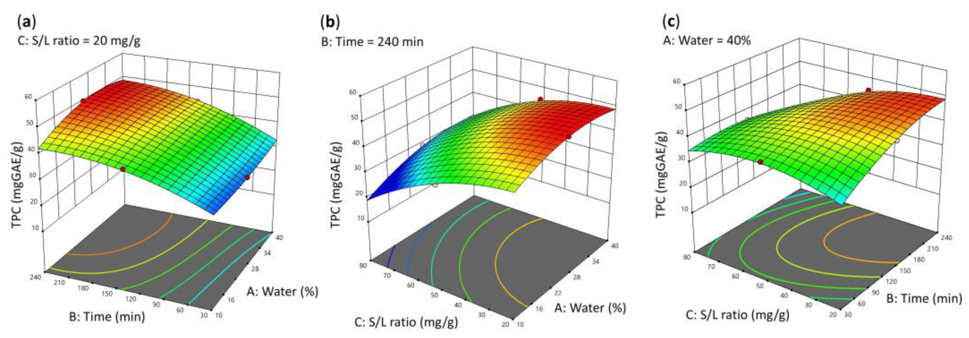 Processes 13 03945 g003