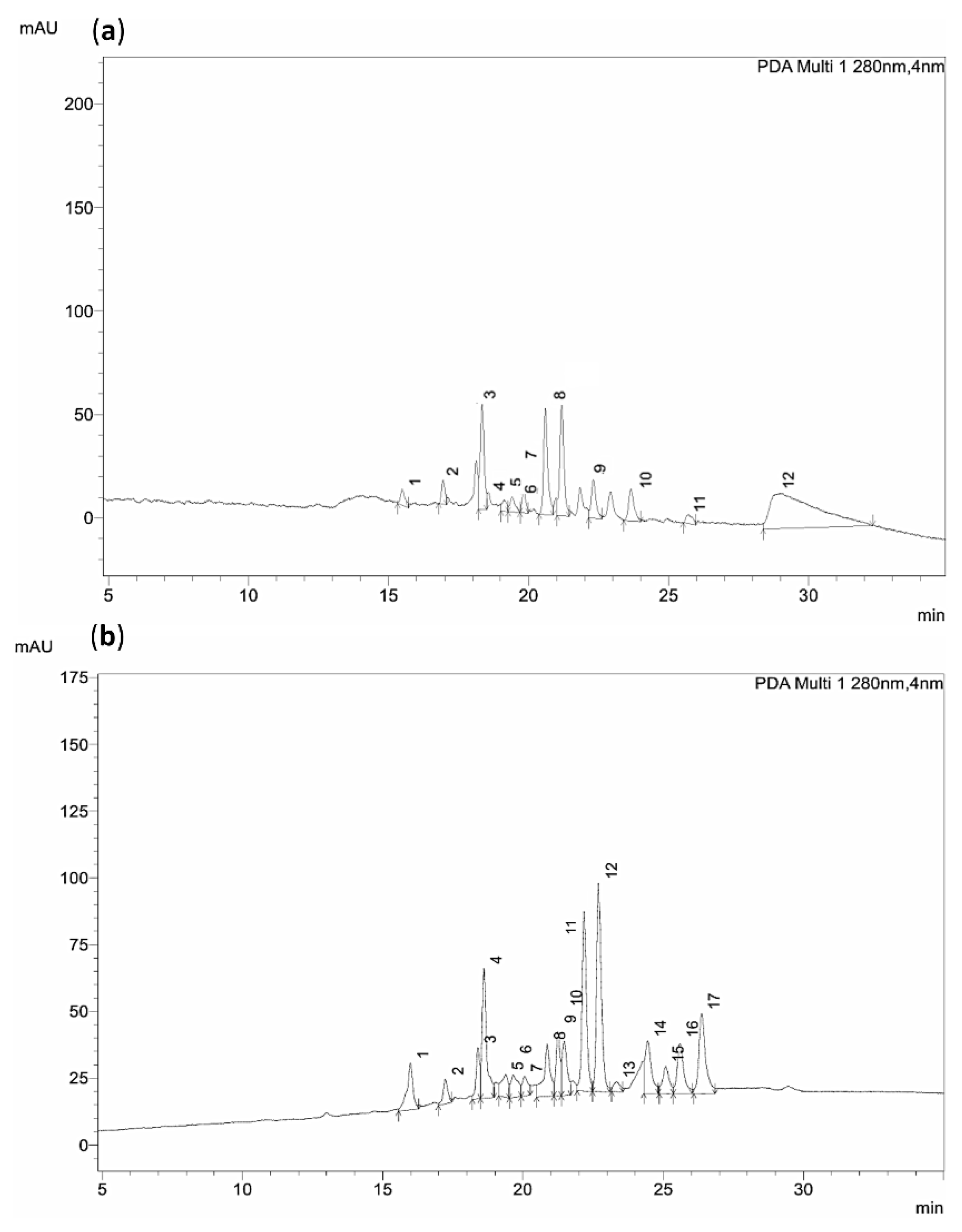 Processes 13 03945 g005
